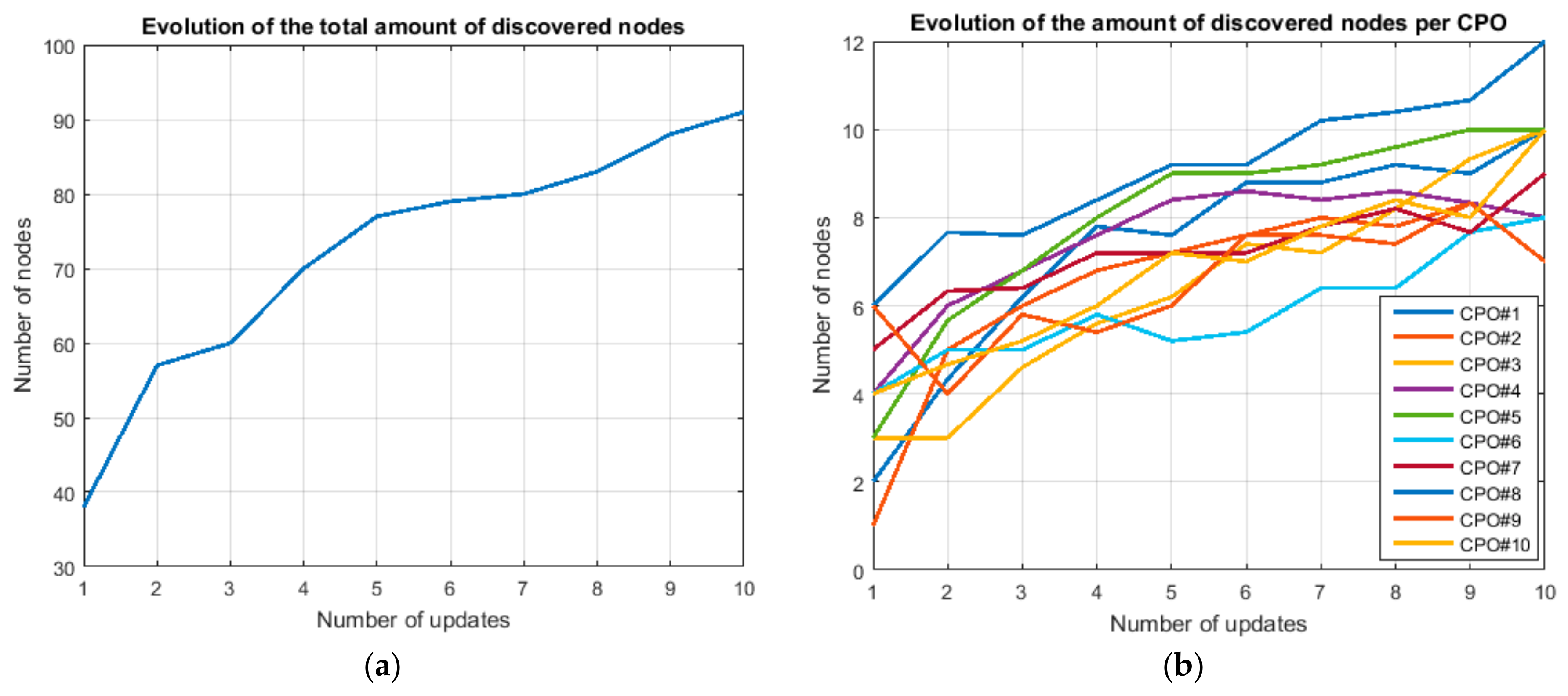 Sensors 18 00812 g018