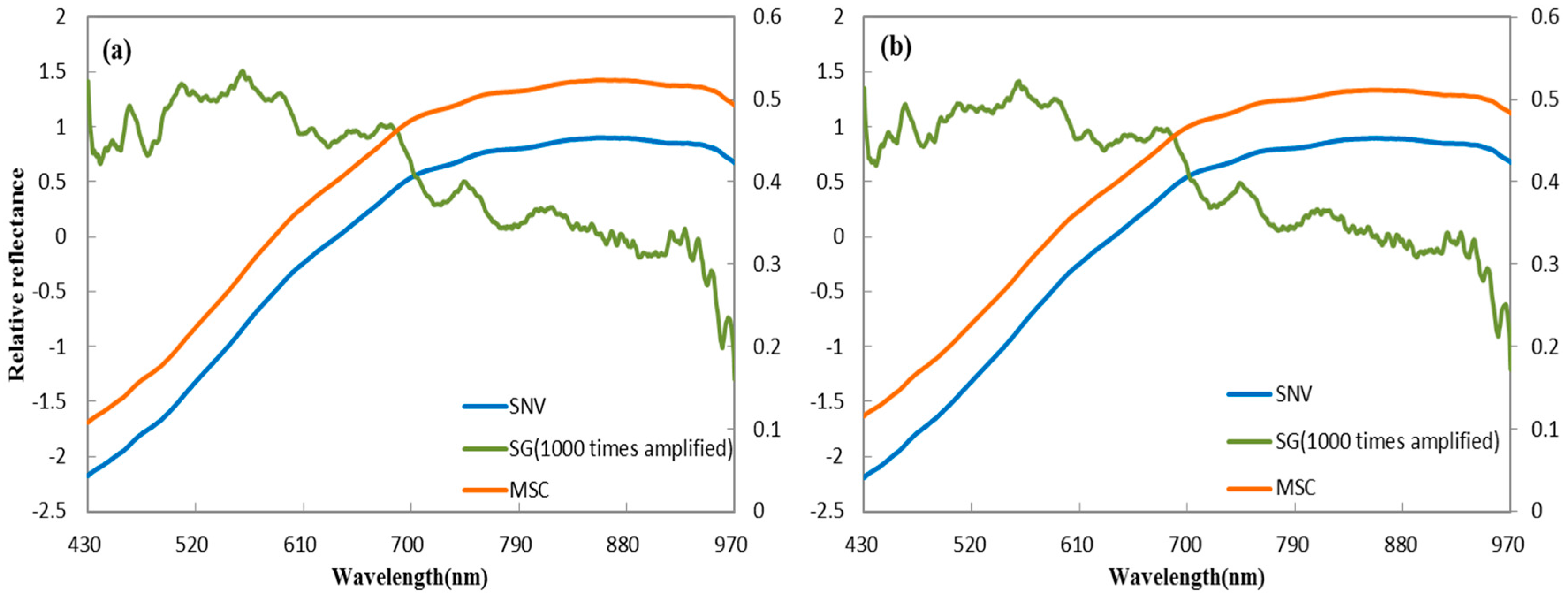 Sensors 18 00813 g002 Sensors 18 00813 g002