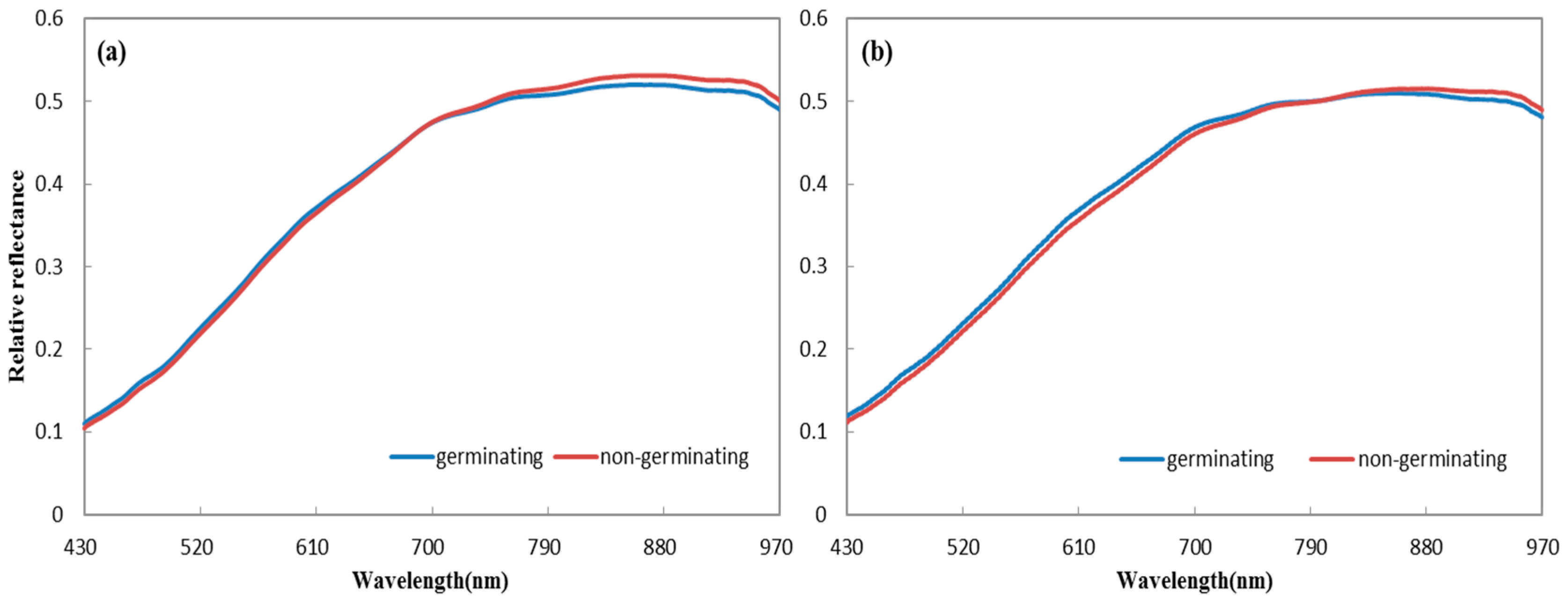 Sensors 18 00813 g003 Sensors 18 00813 g003