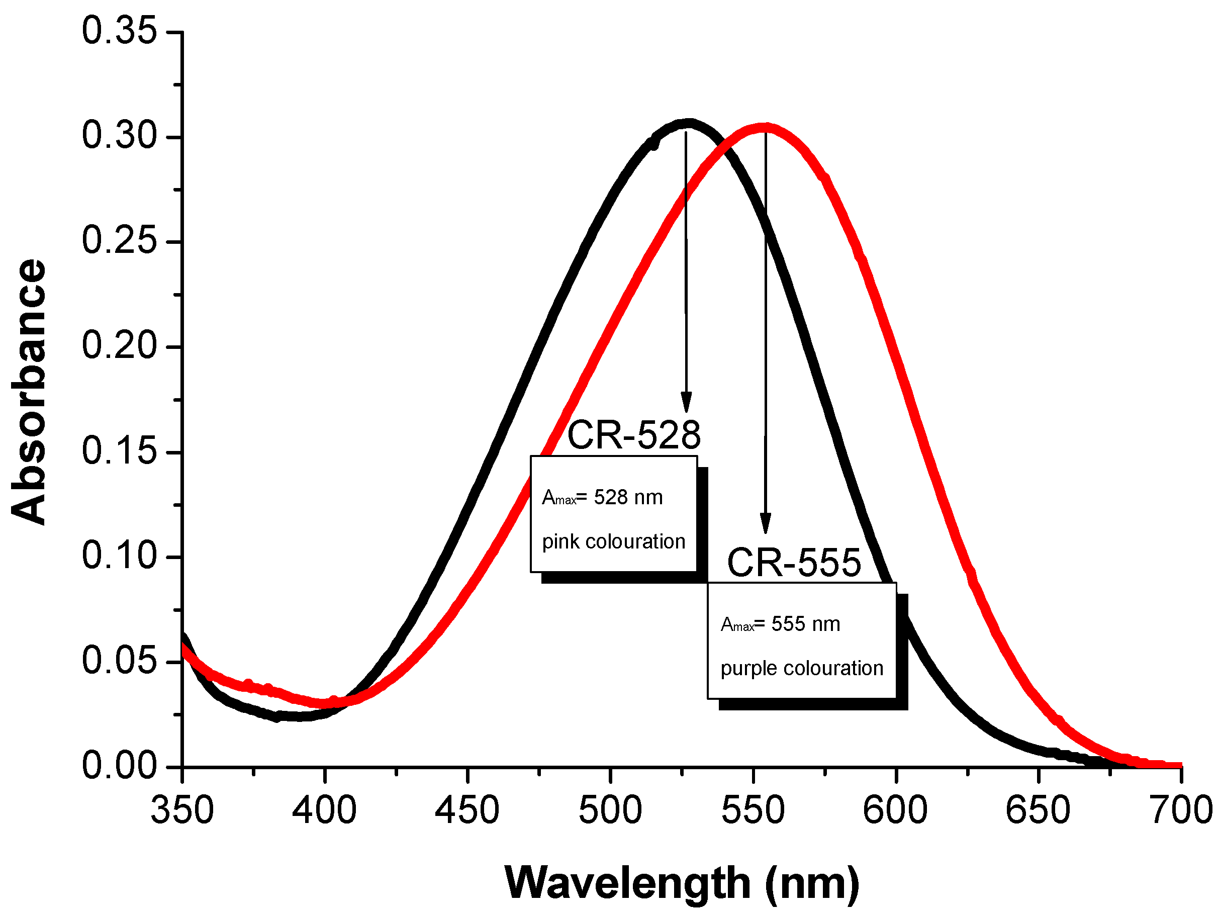 Sensors 18 00814 g002 Sensors 18 00814 g002