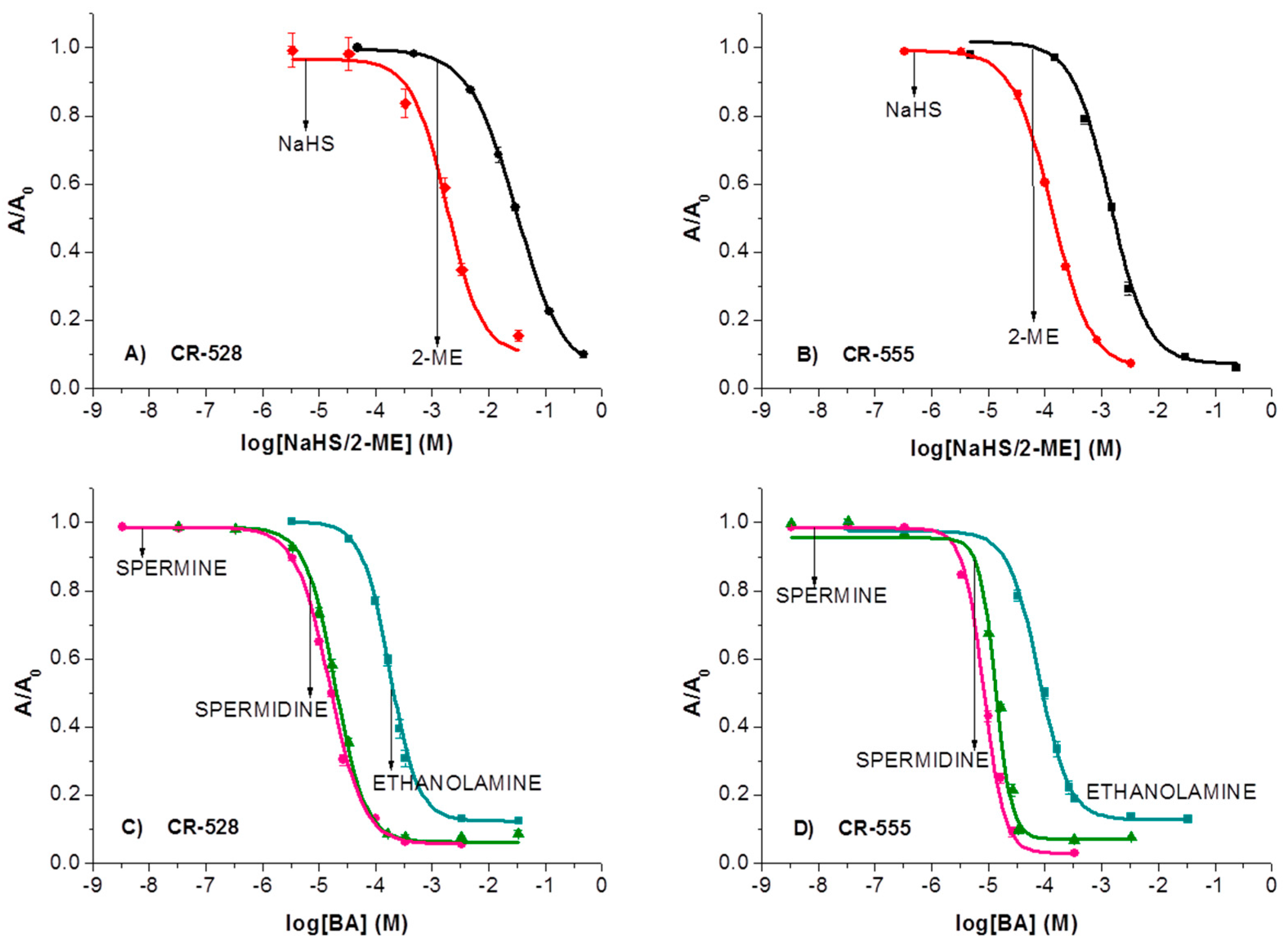 Sensors 18 00814 g006 Sensors 18 00814 g006