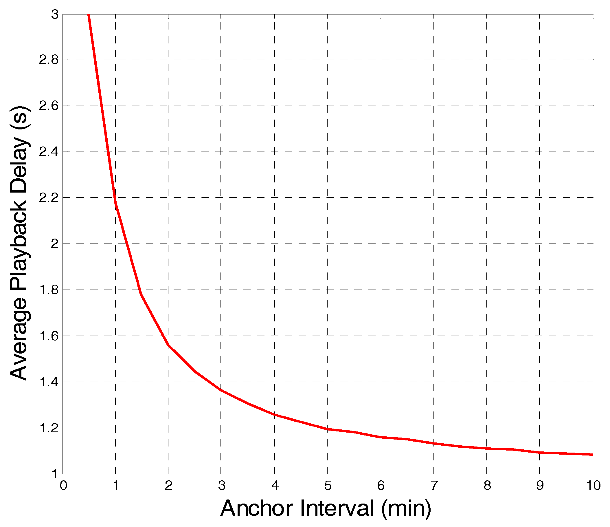 Sensors 18 00816 g003