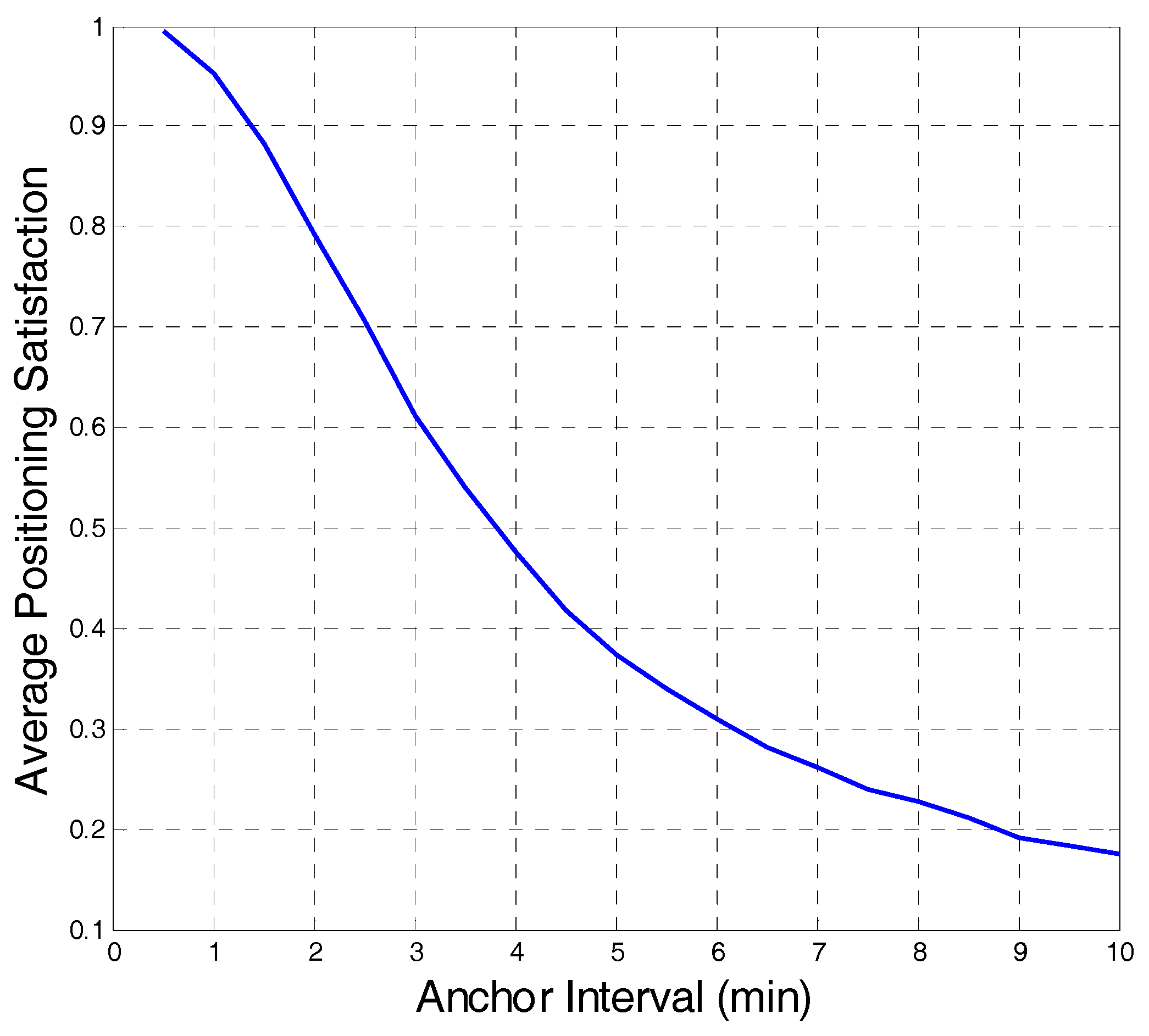 Sensors 18 00816 g005