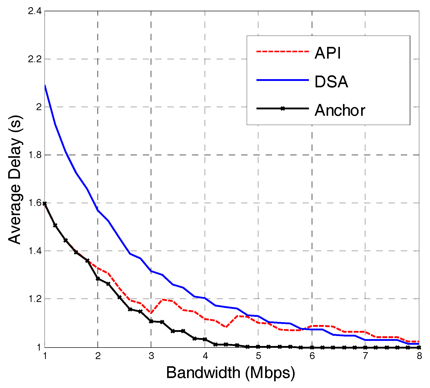 Sensors 18 00816 g006