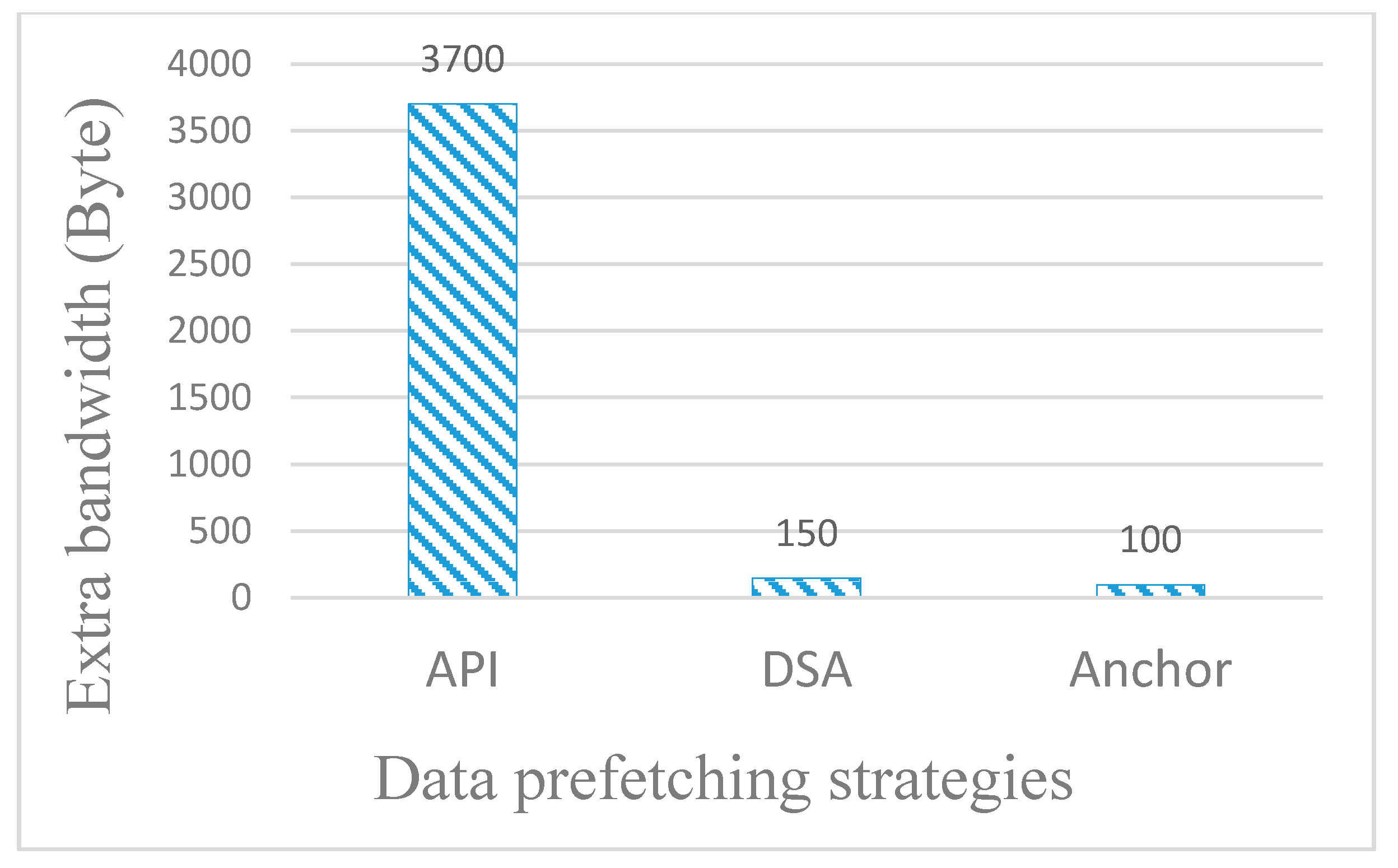 Sensors 18 00816 g008
