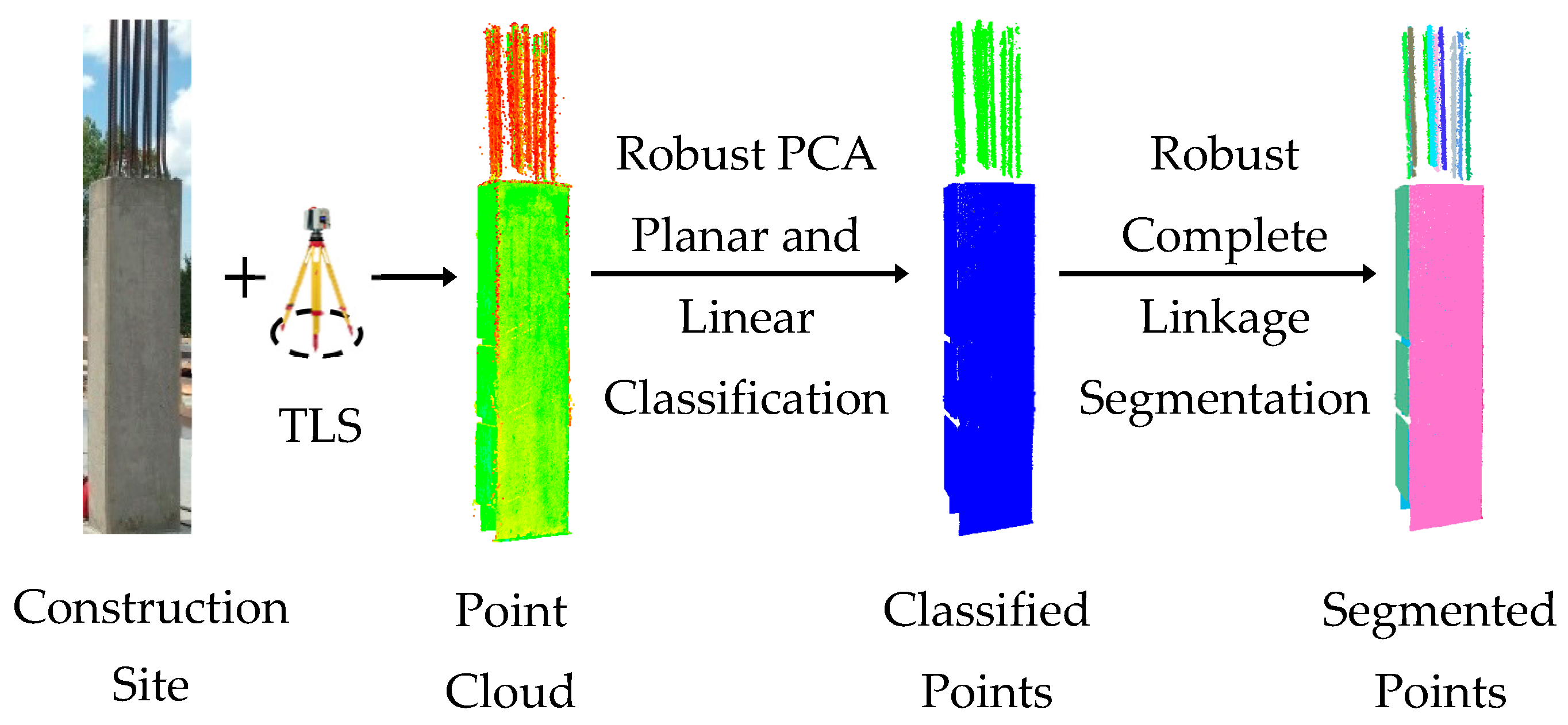 Sensors 18 00819 g001
