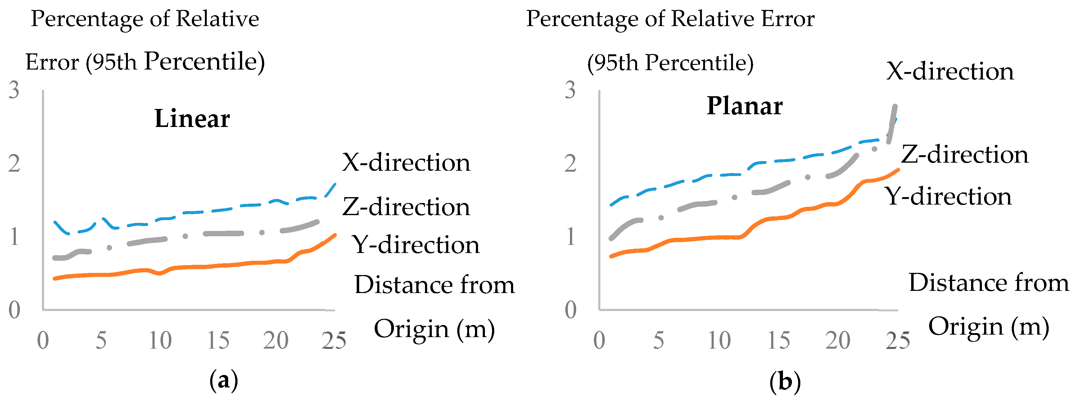 Sensors 18 00819 g003