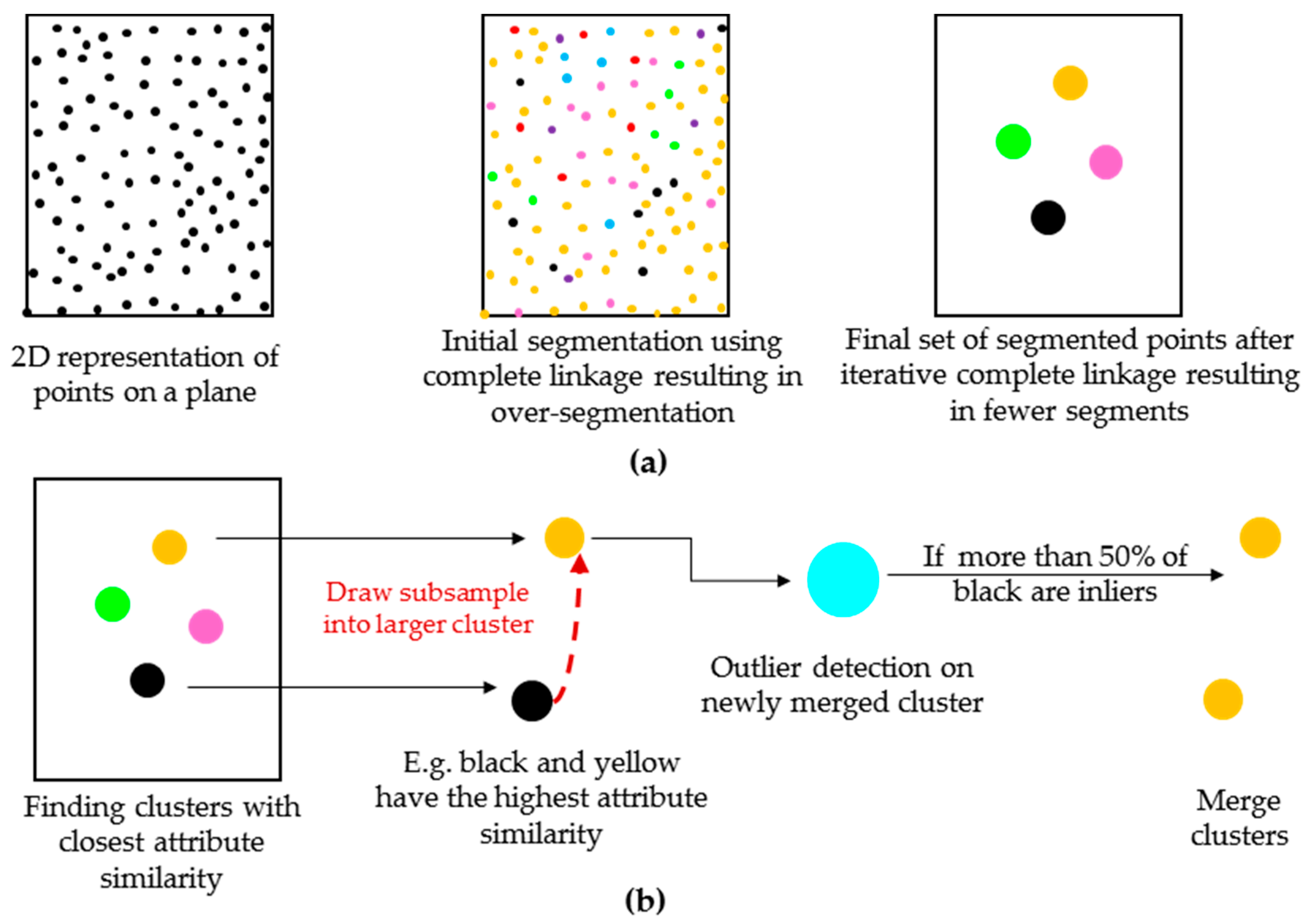 Sensors 18 00819 g004
