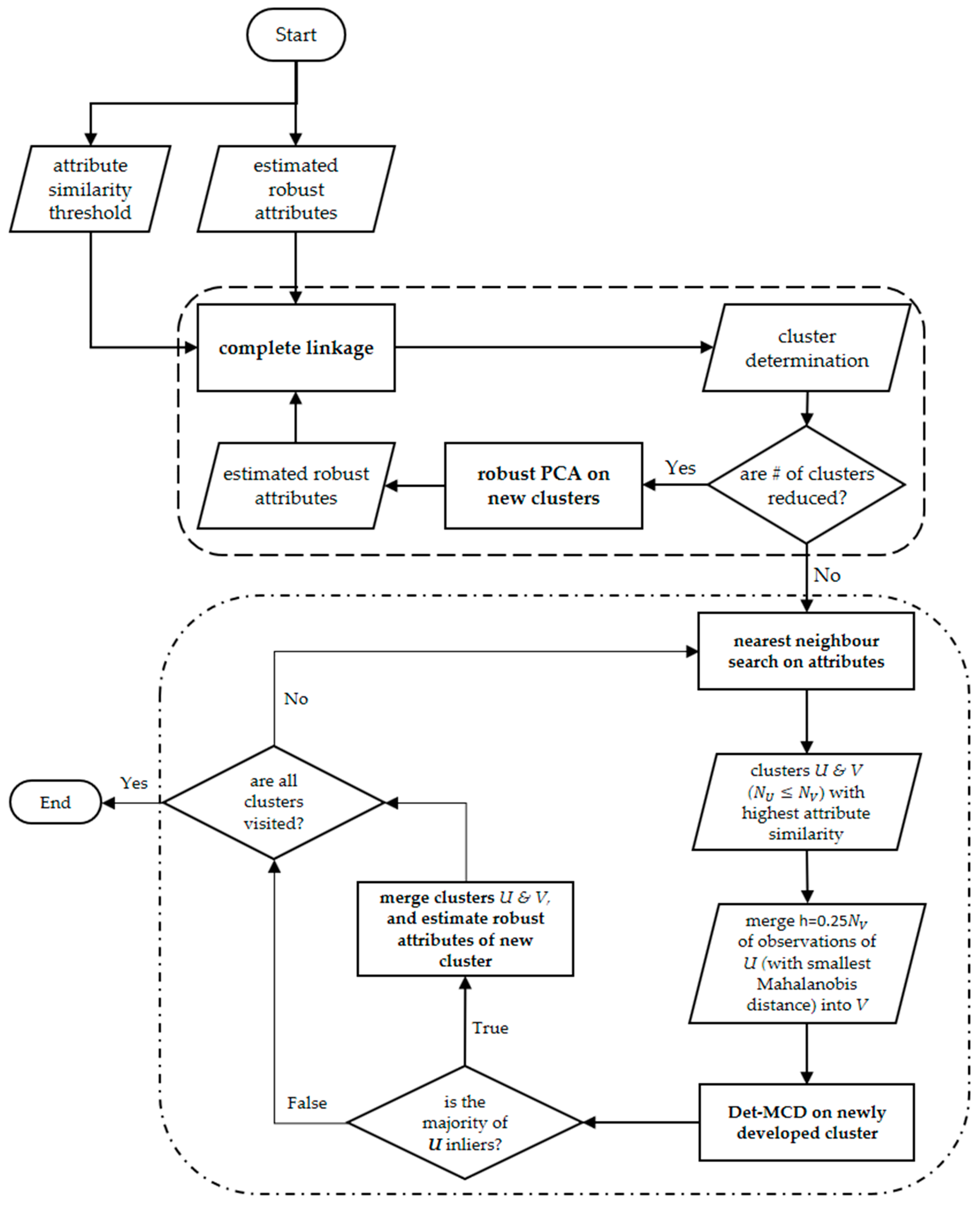 Sensors 18 00819 g005
