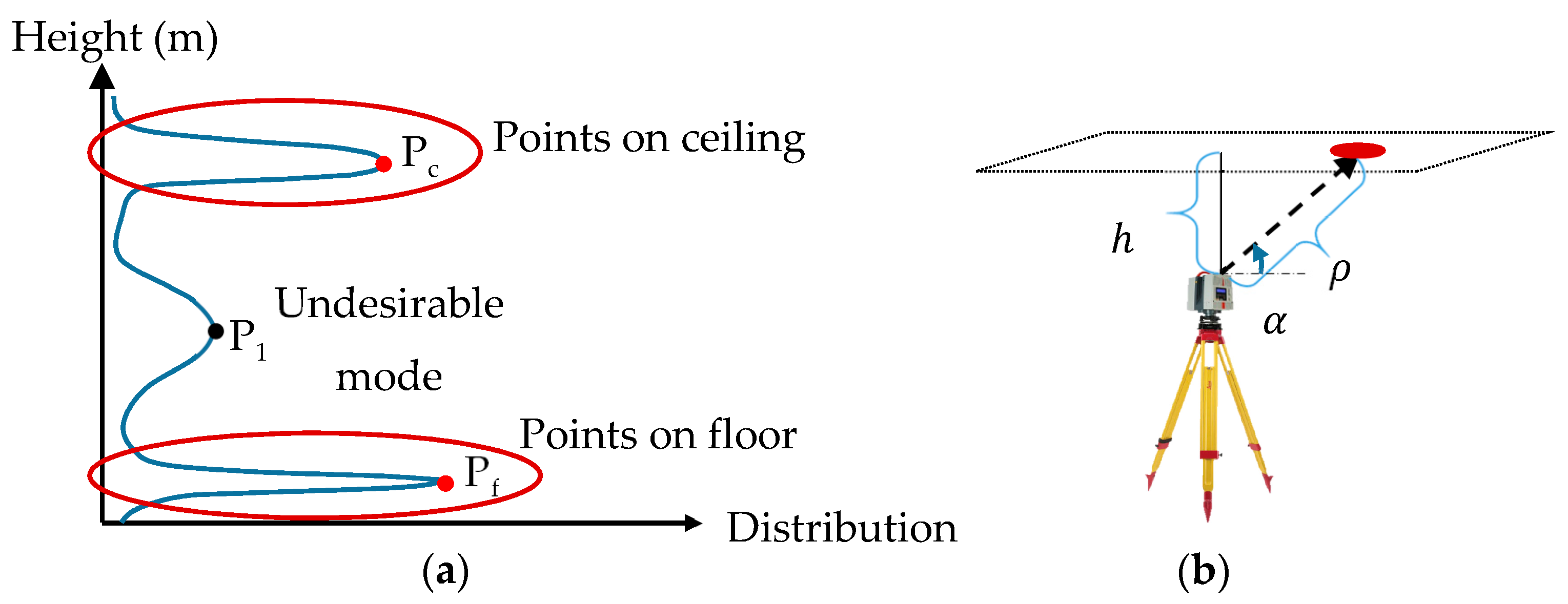 Sensors 18 00819 g006