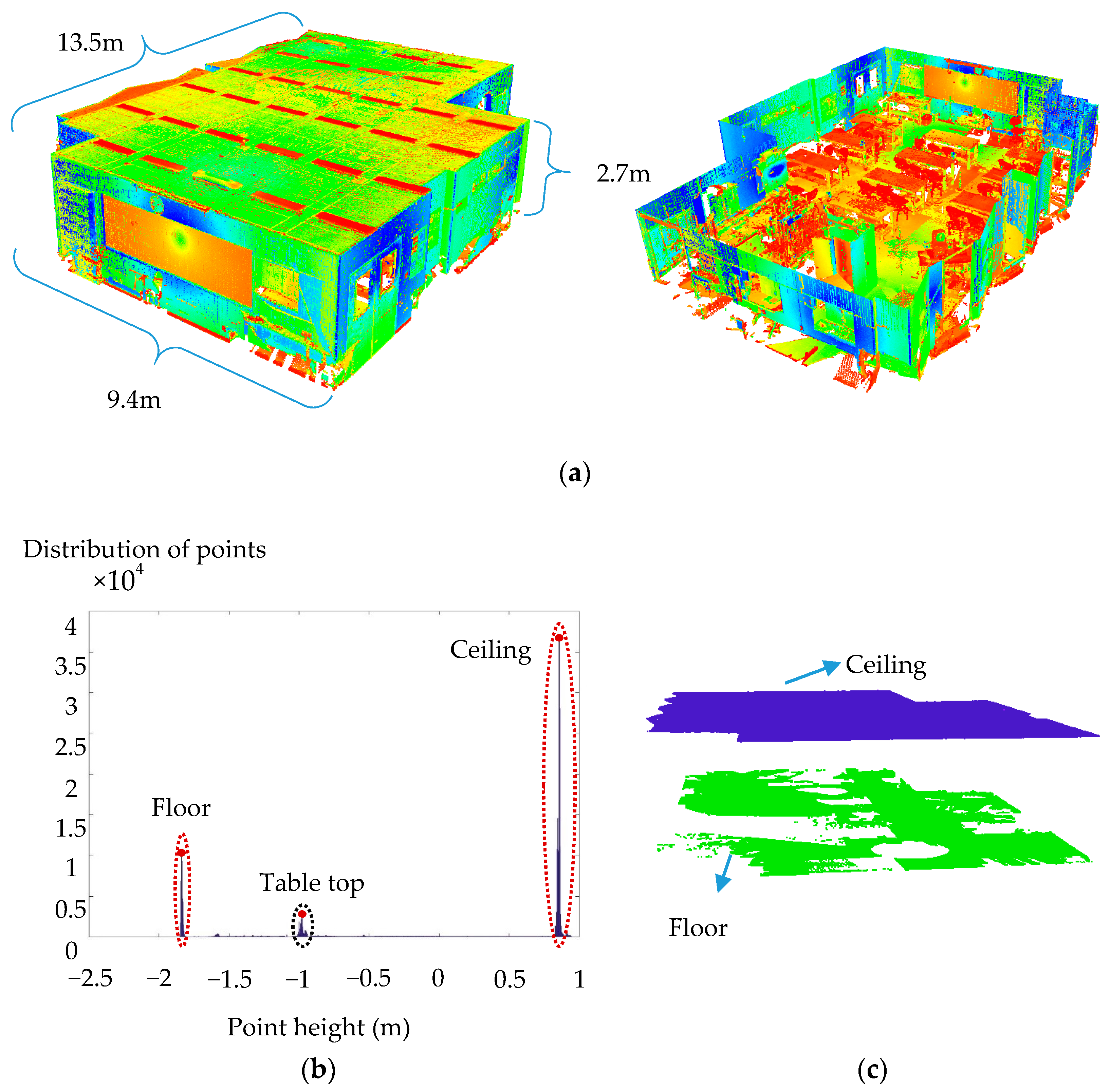 Sensors 18 00819 g008