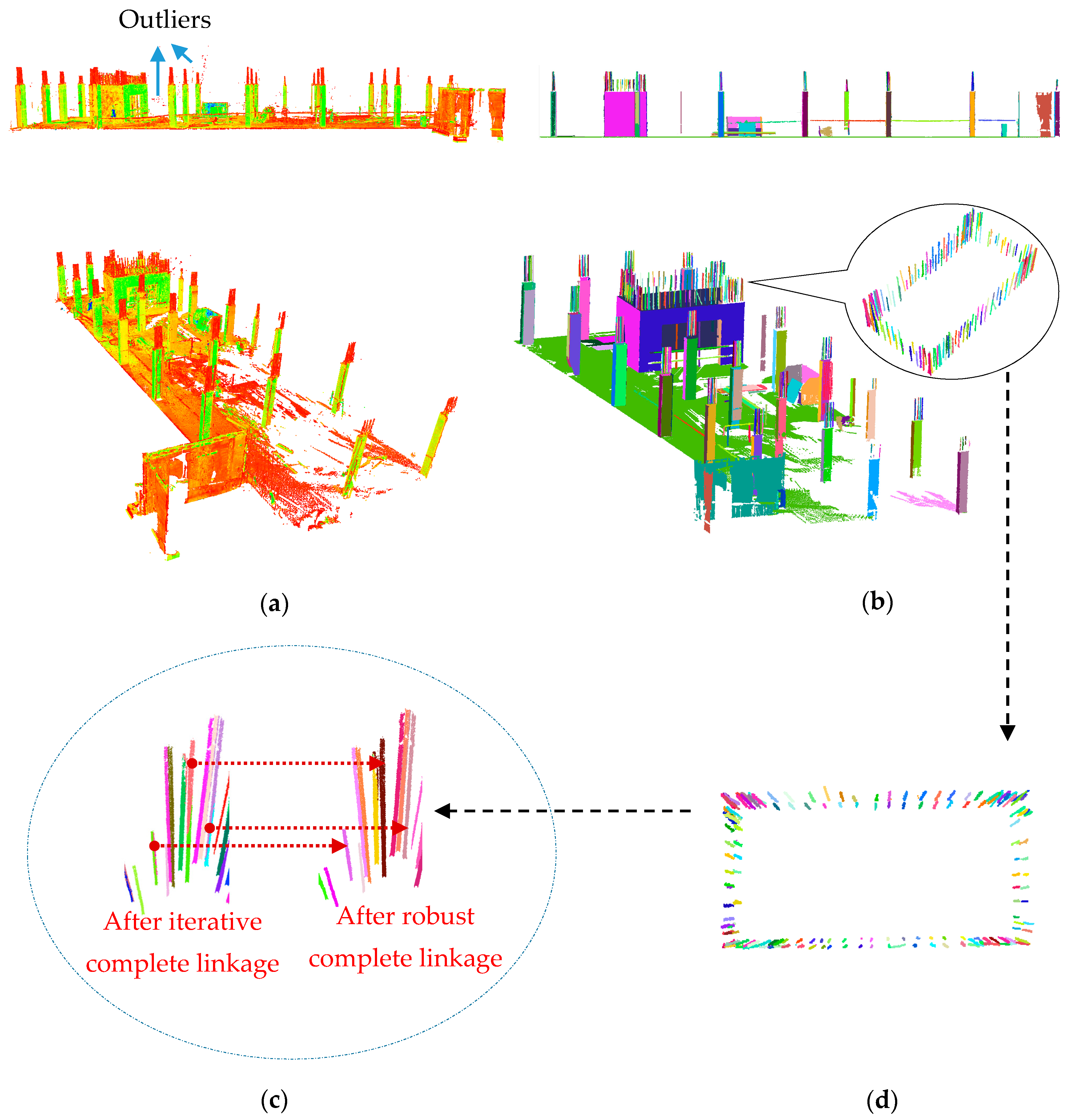 Sensors 18 00819 g010