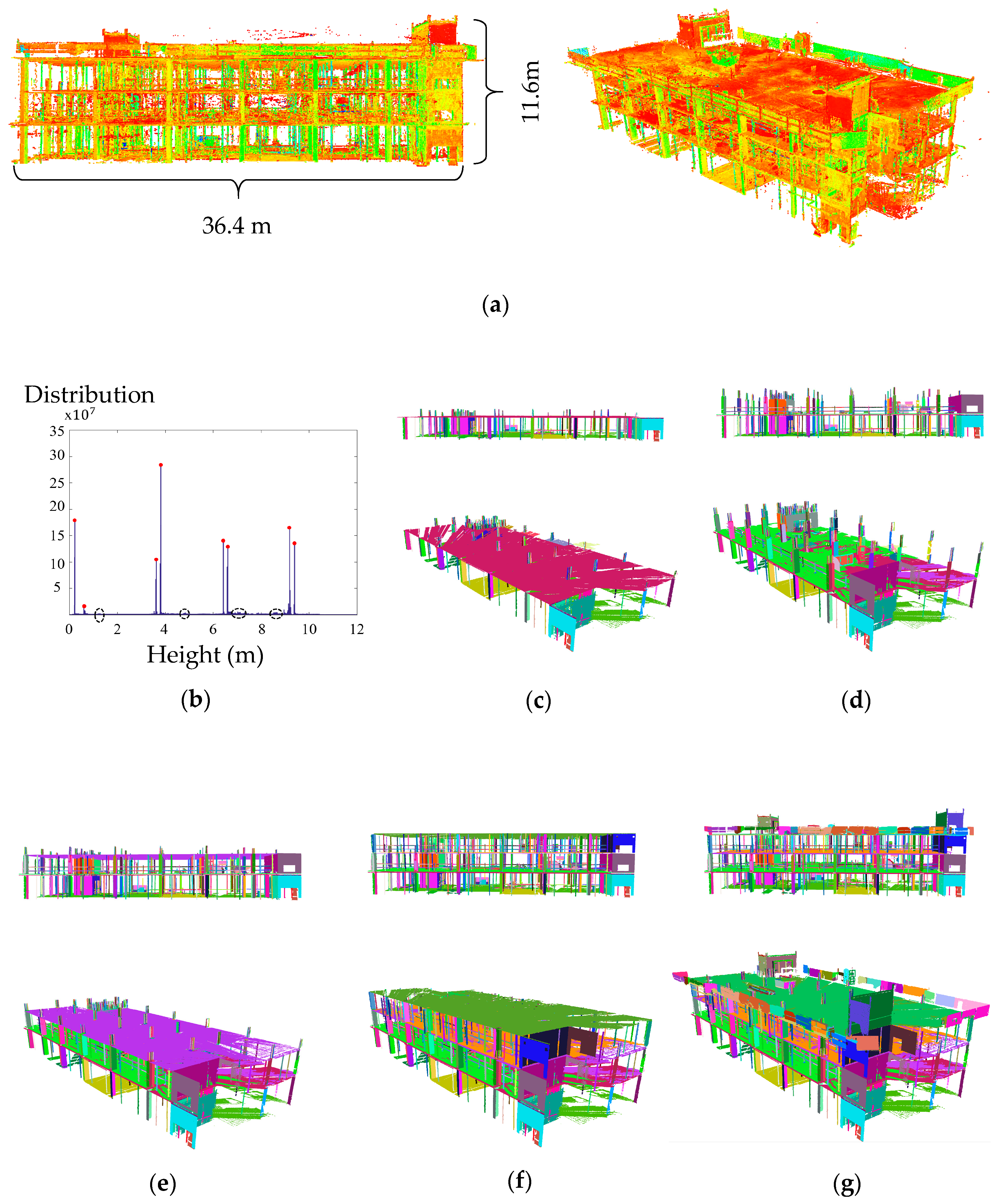 Sensors 18 00819 g012