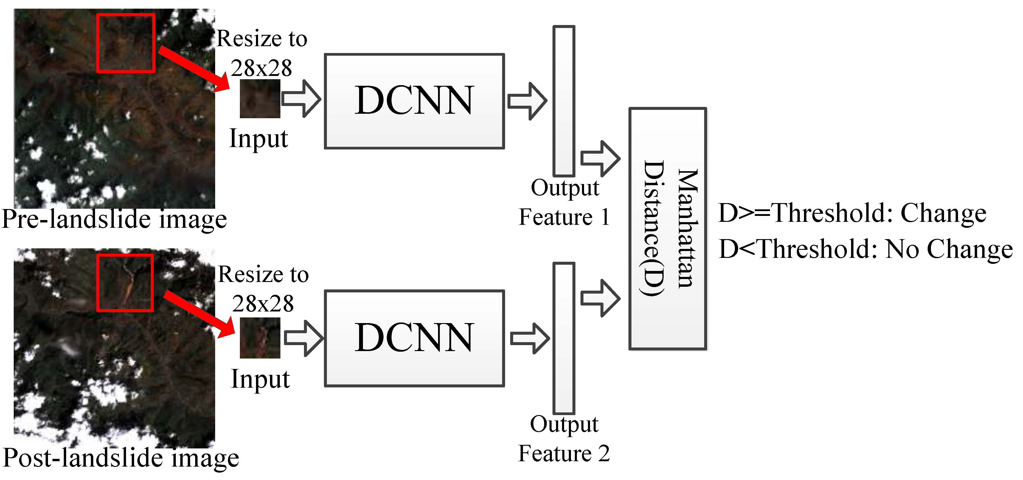 Sensors 18 00821 g004 Sensors 18 00821 g004