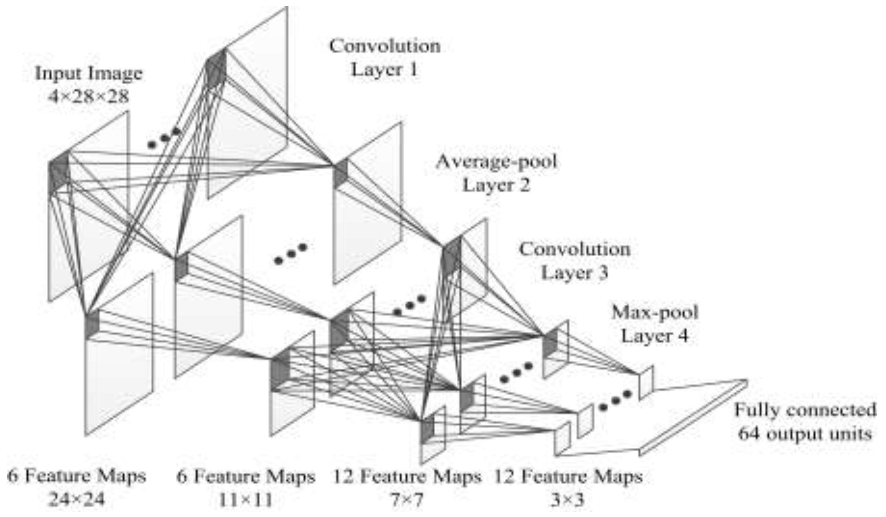 Sensors 18 00821 g005 Sensors 18 00821 g005