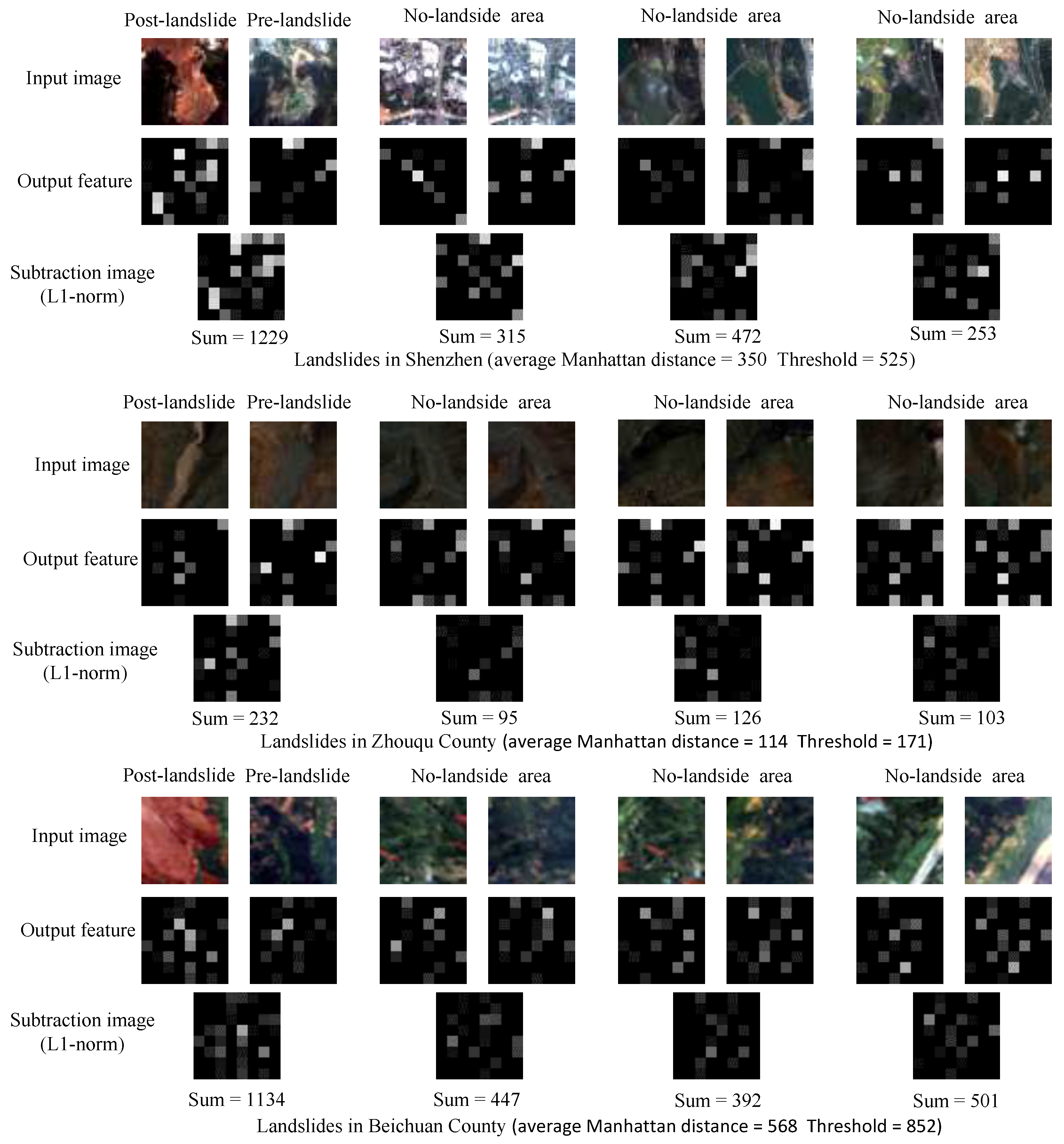 Sensors 18 00821 g006 Sensors 18 00821 g006