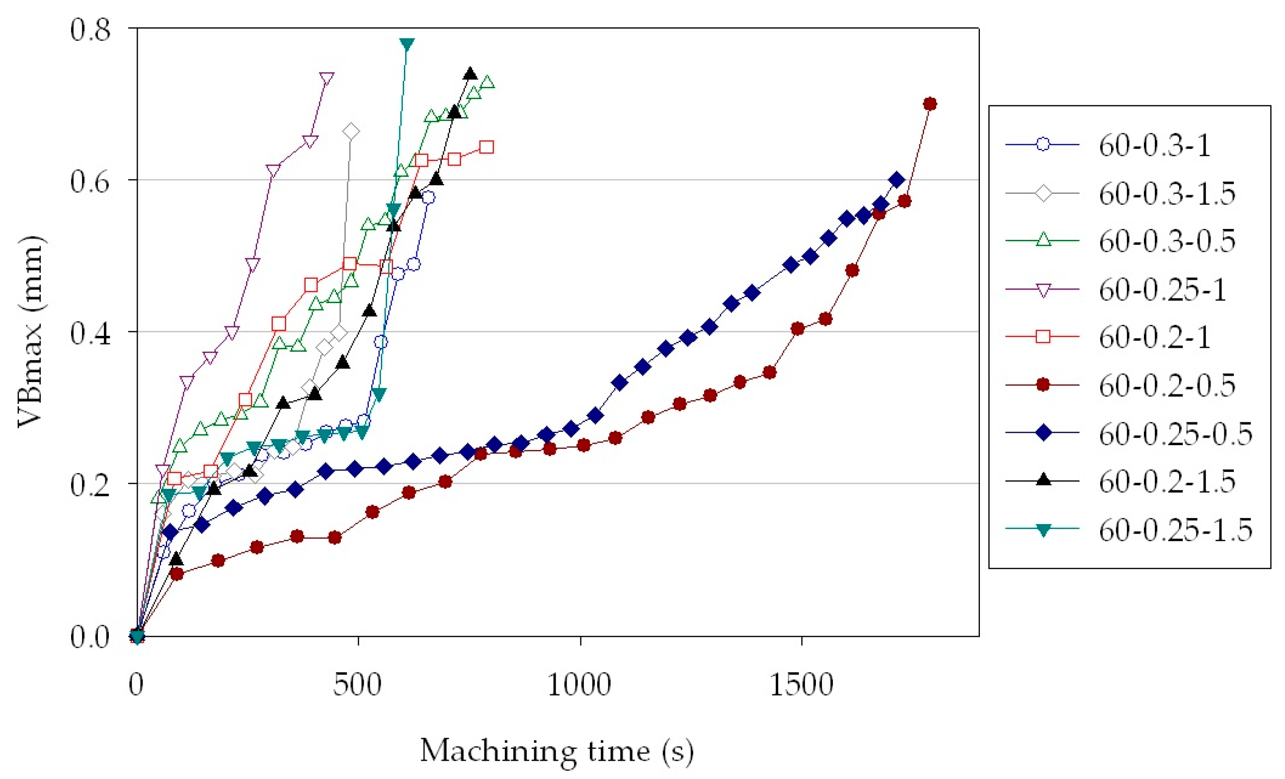 Sensors 18 00823 g003