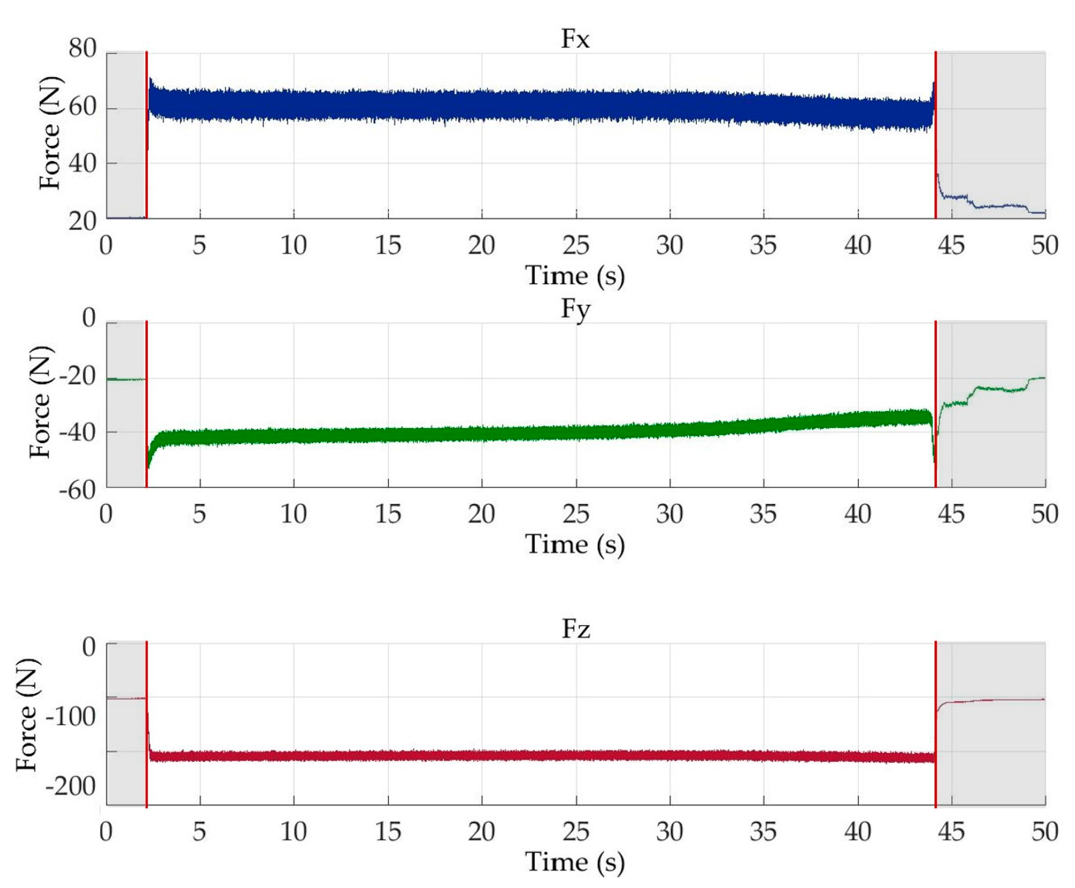 Sensors 18 00823 g004