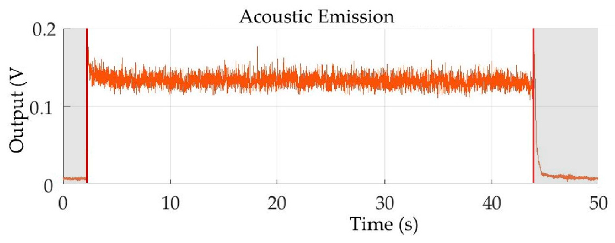 Sensors 18 00823 g005