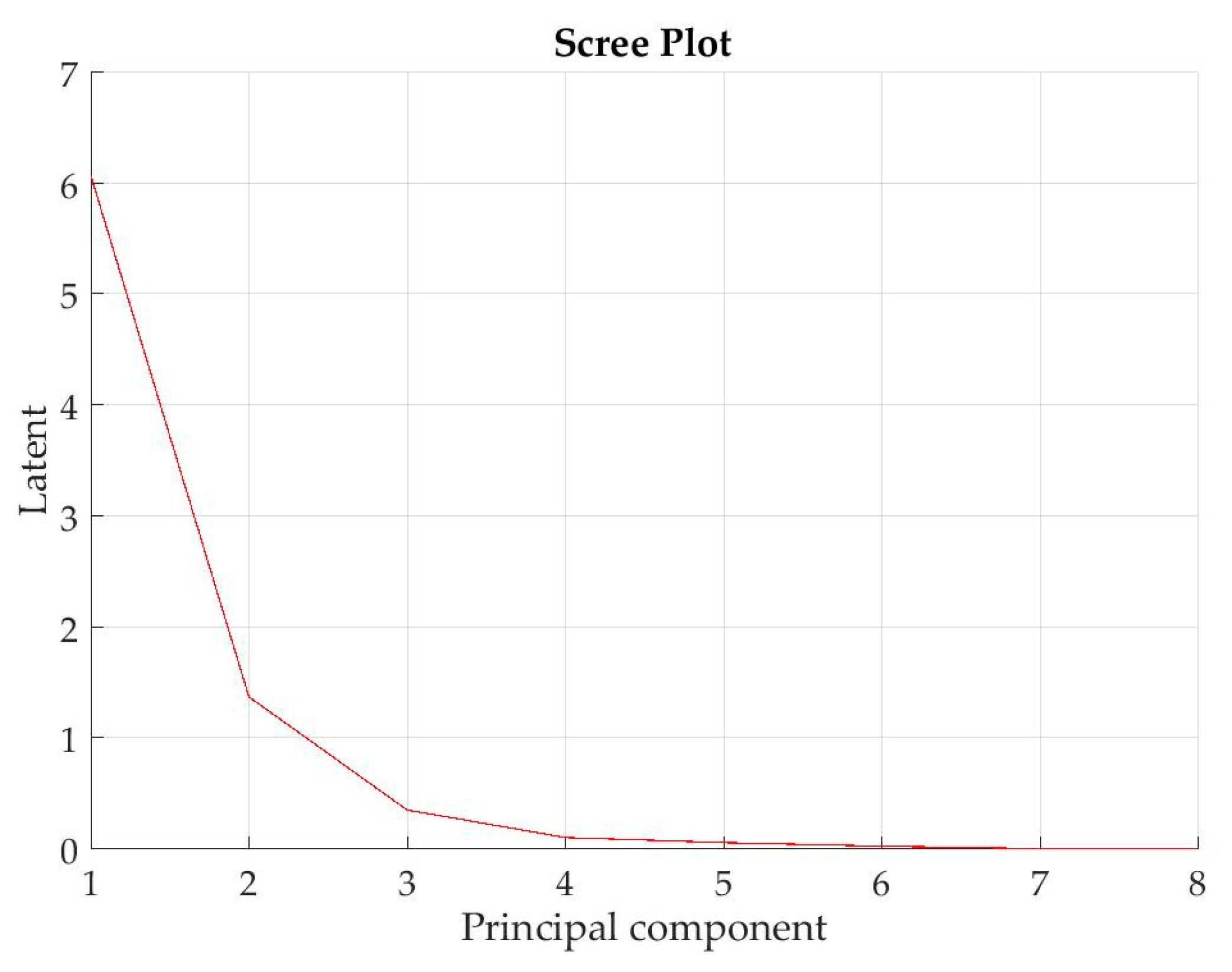 Sensors 18 00823 g007
