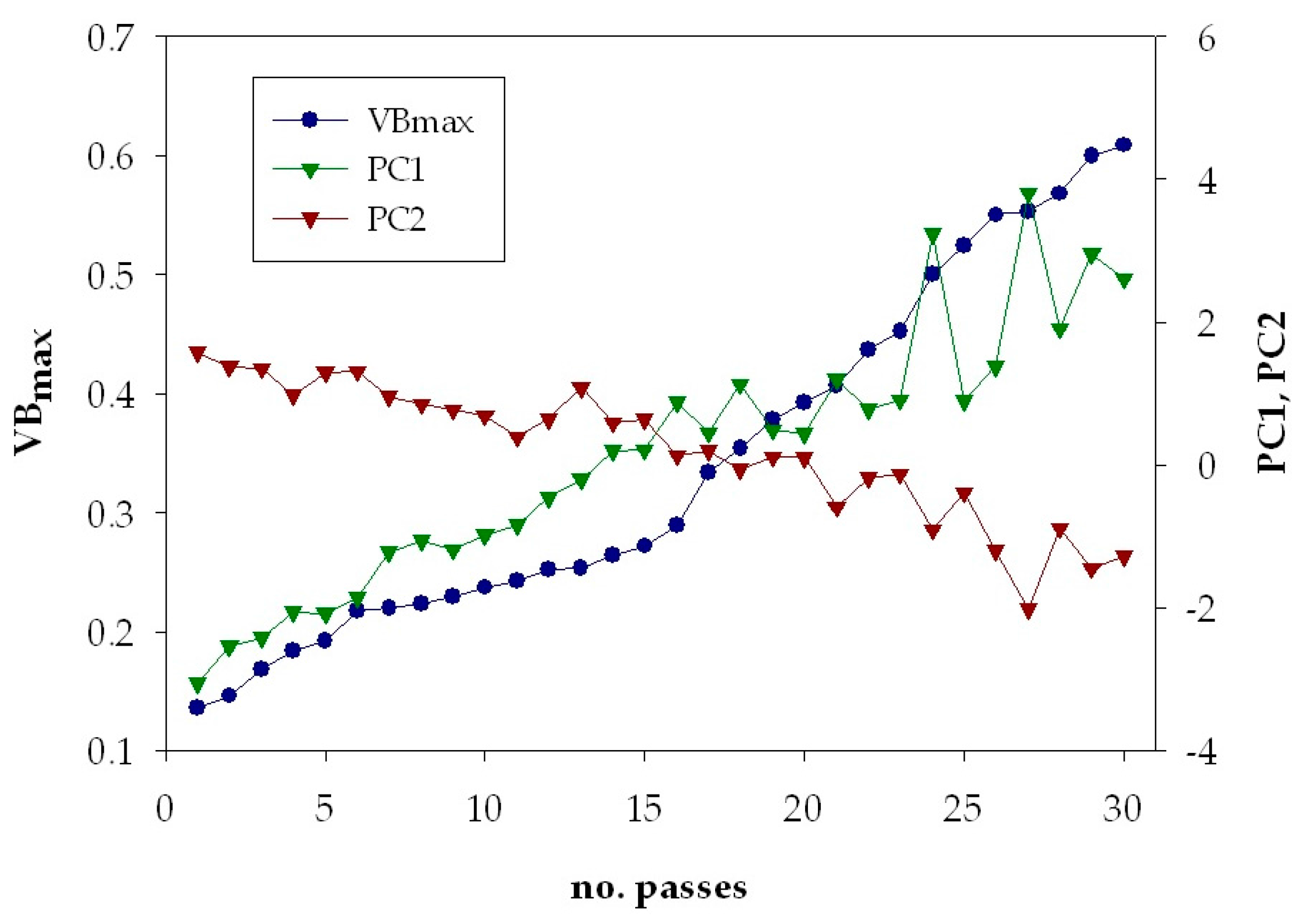 Sensors 18 00823 g008