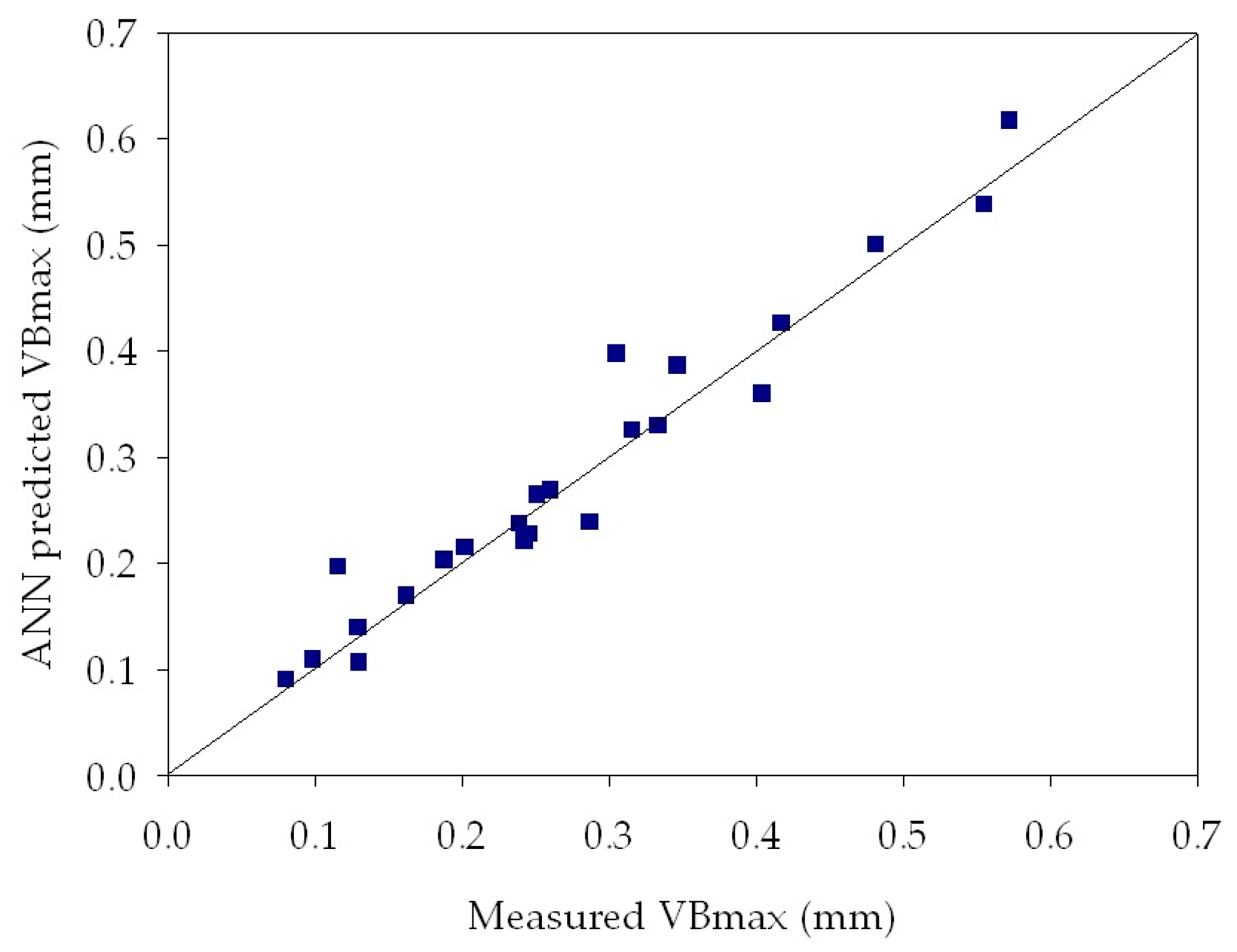 Sensors 18 00823 g009