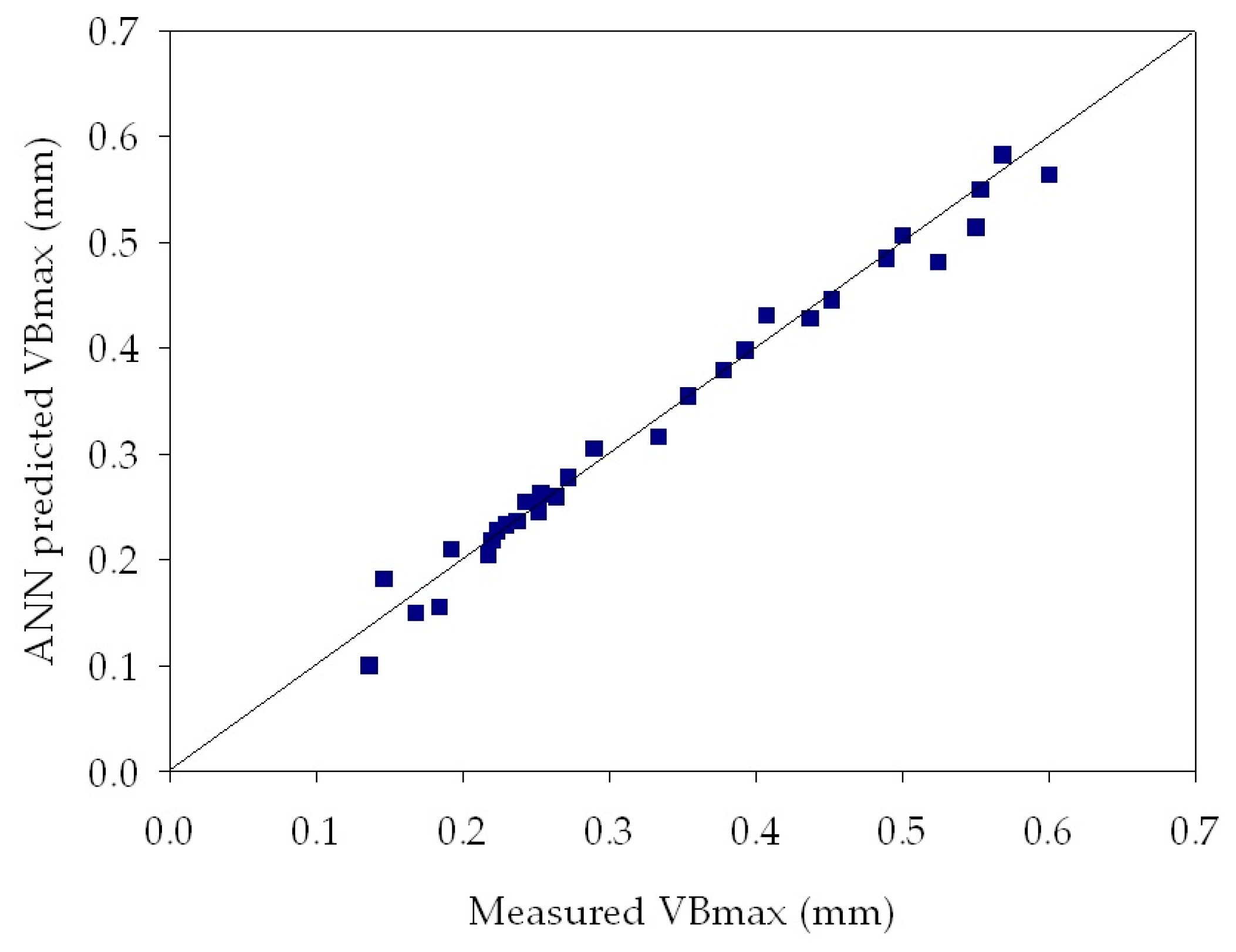 Sensors 18 00823 g010