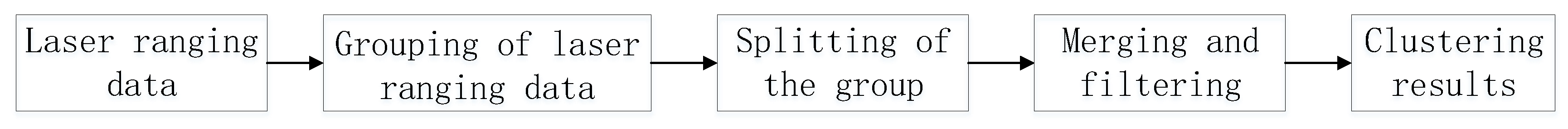 Sensors 18 00825 g002