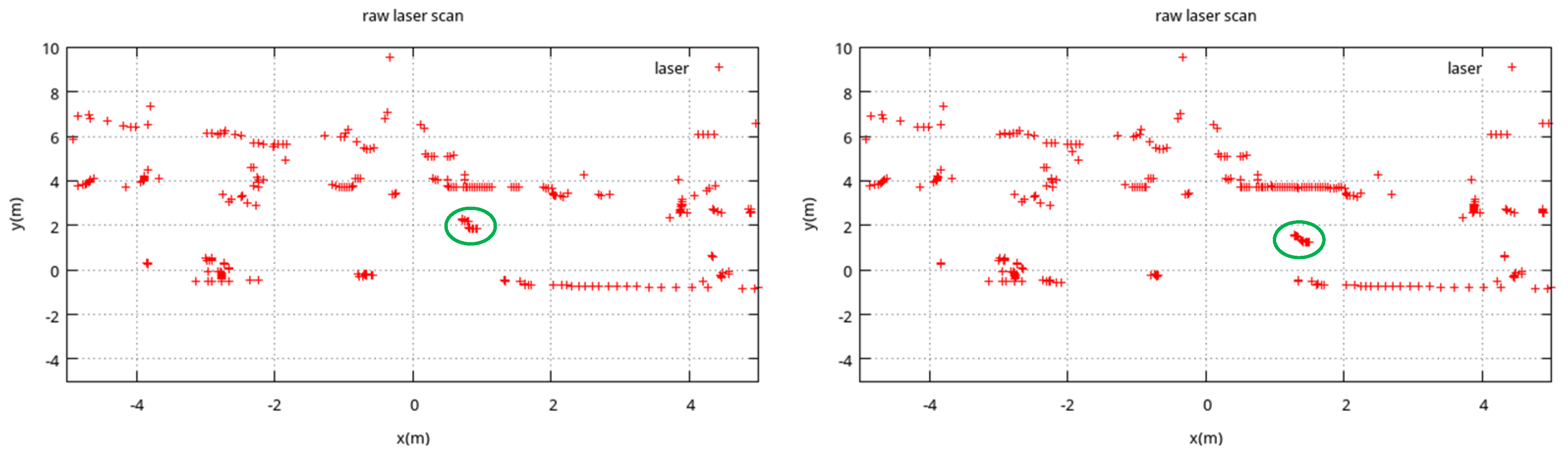 Sensors 18 00825 g003