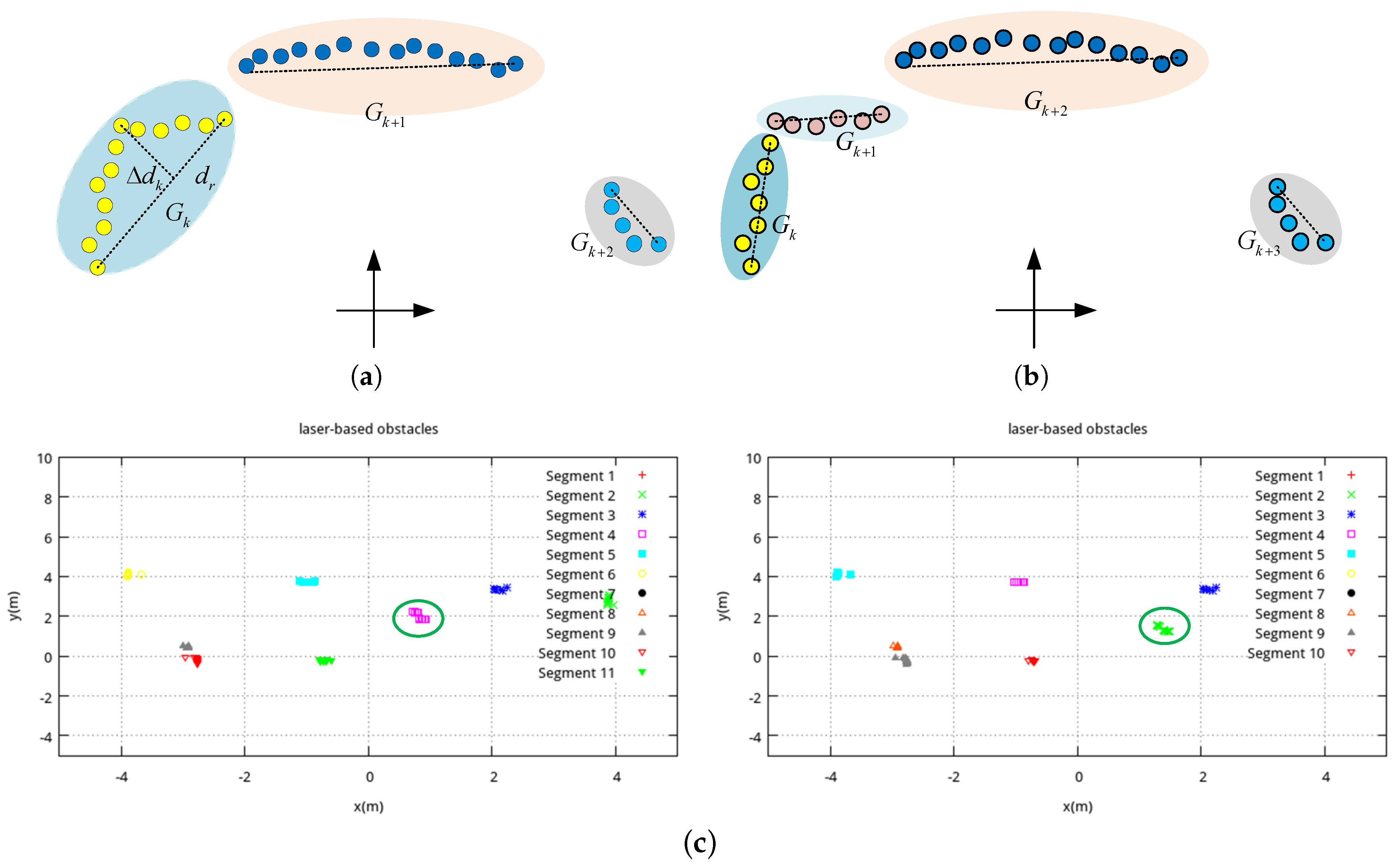 Sensors 18 00825 g005