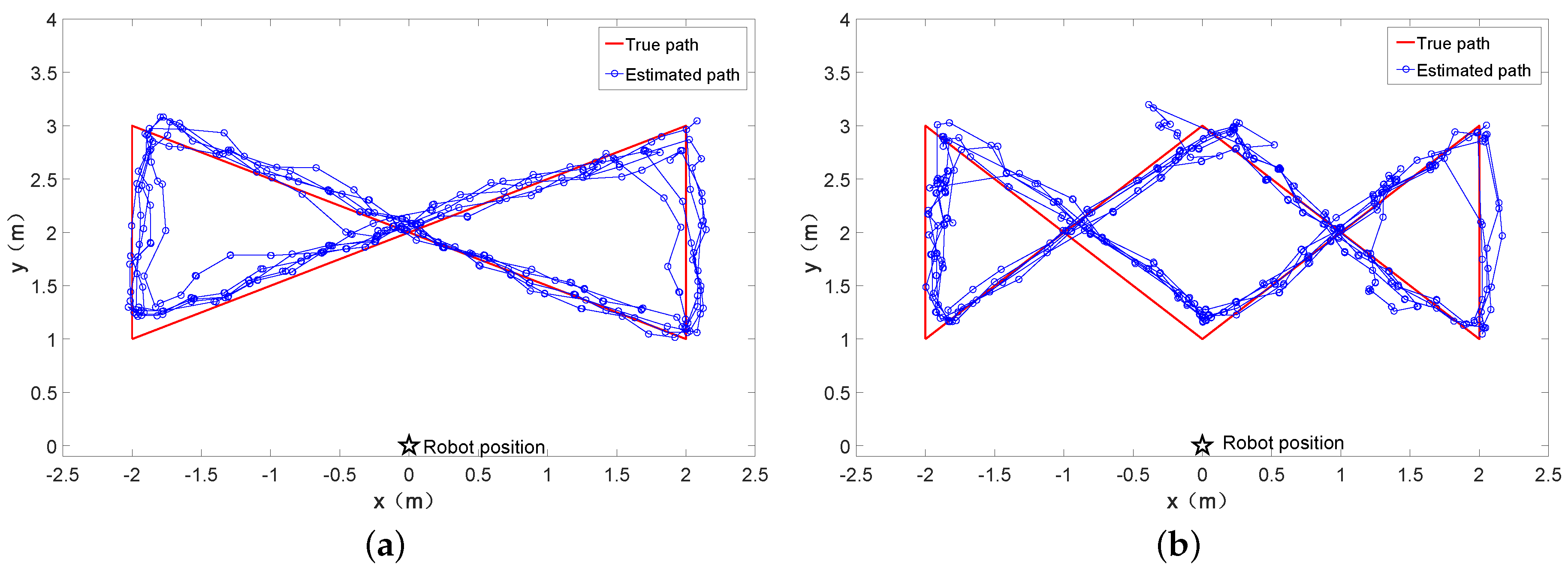 Sensors 18 00825 g007