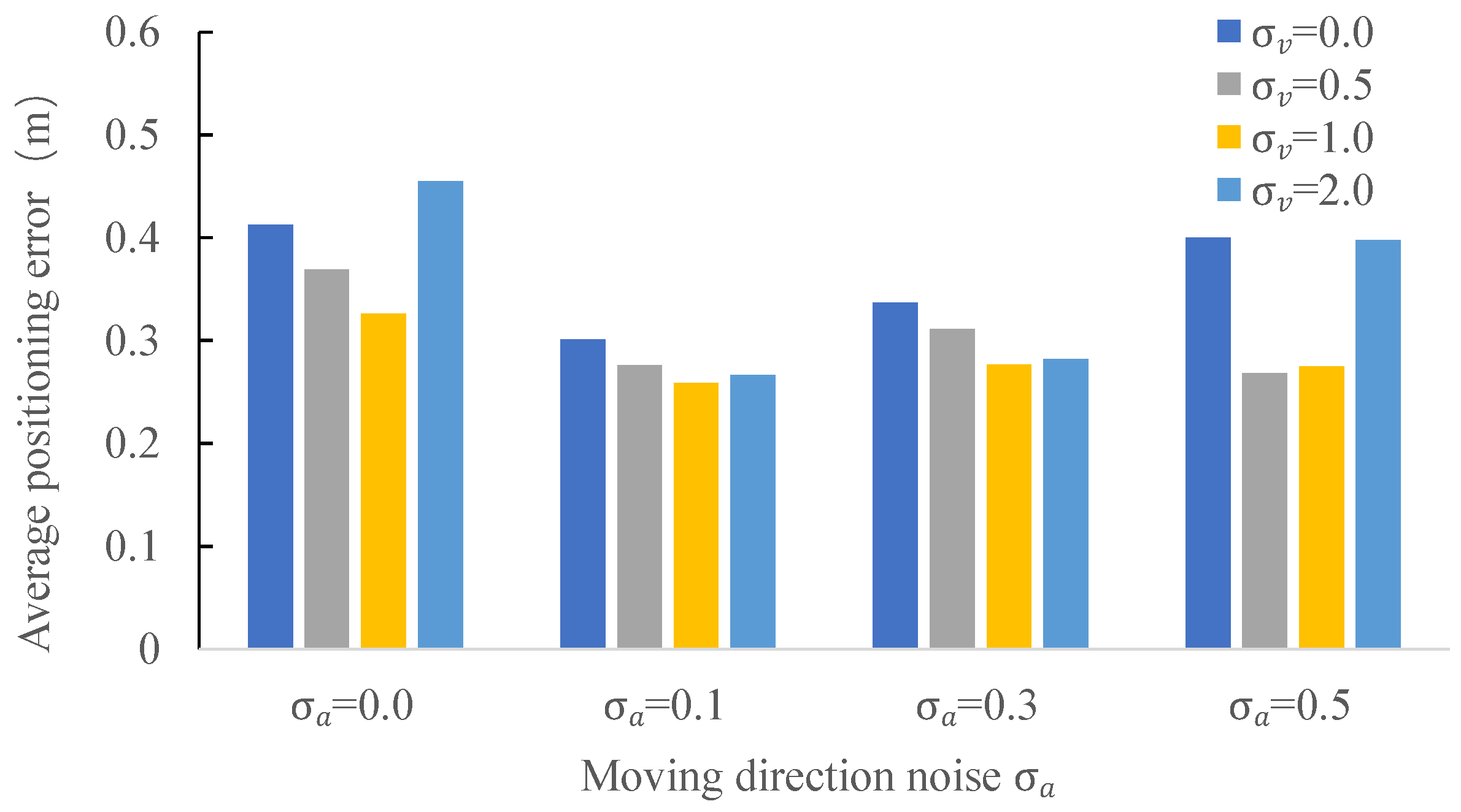 Sensors 18 00825 g010