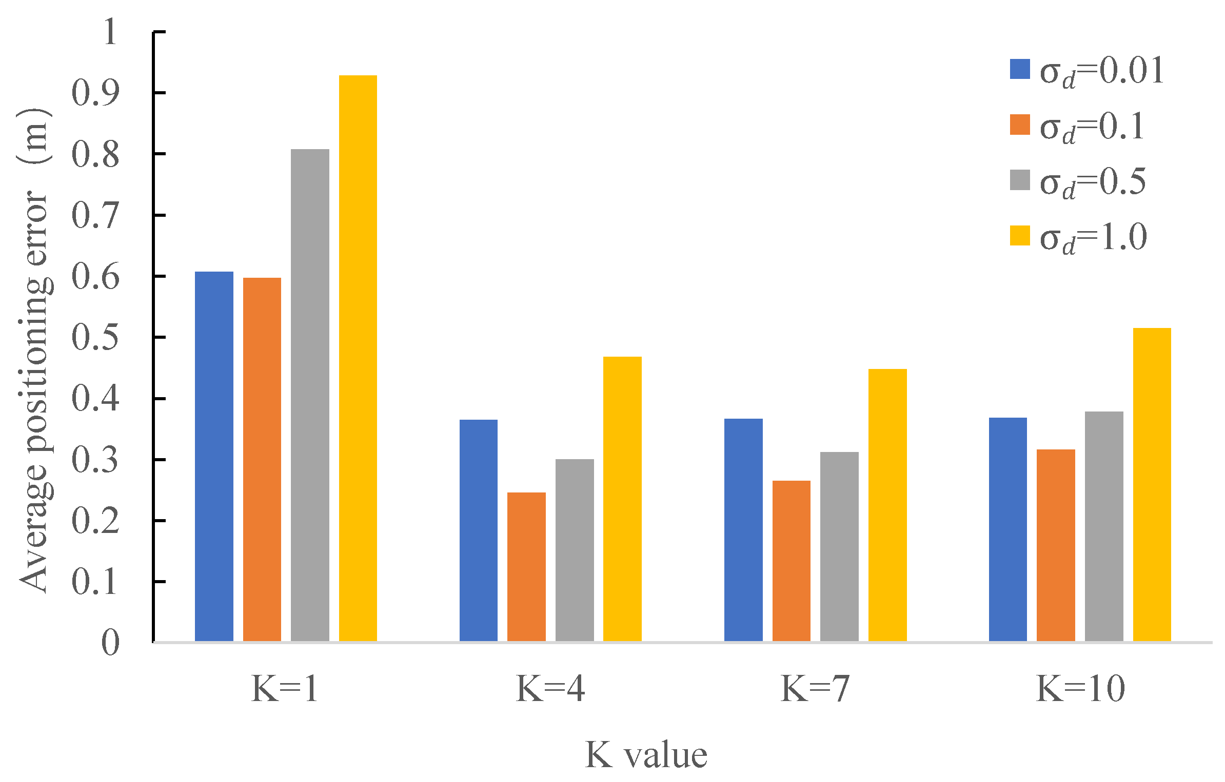 Sensors 18 00825 g011