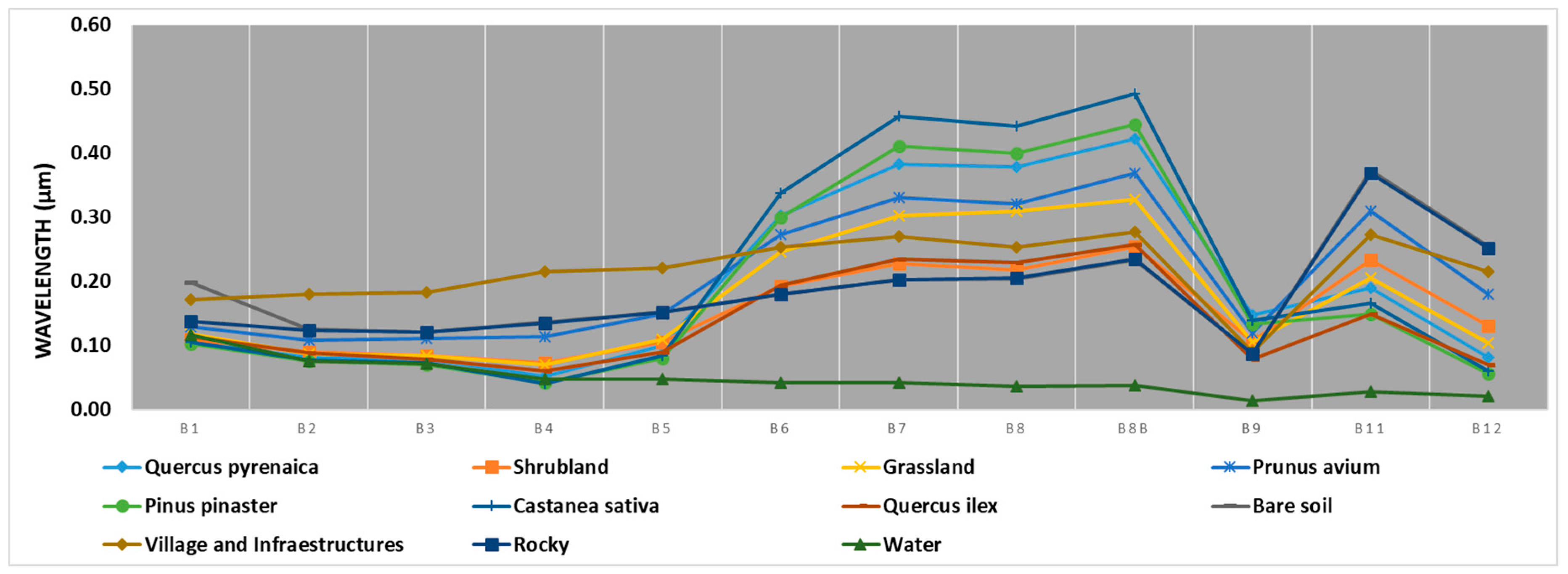 Sensors 18 00826 g004