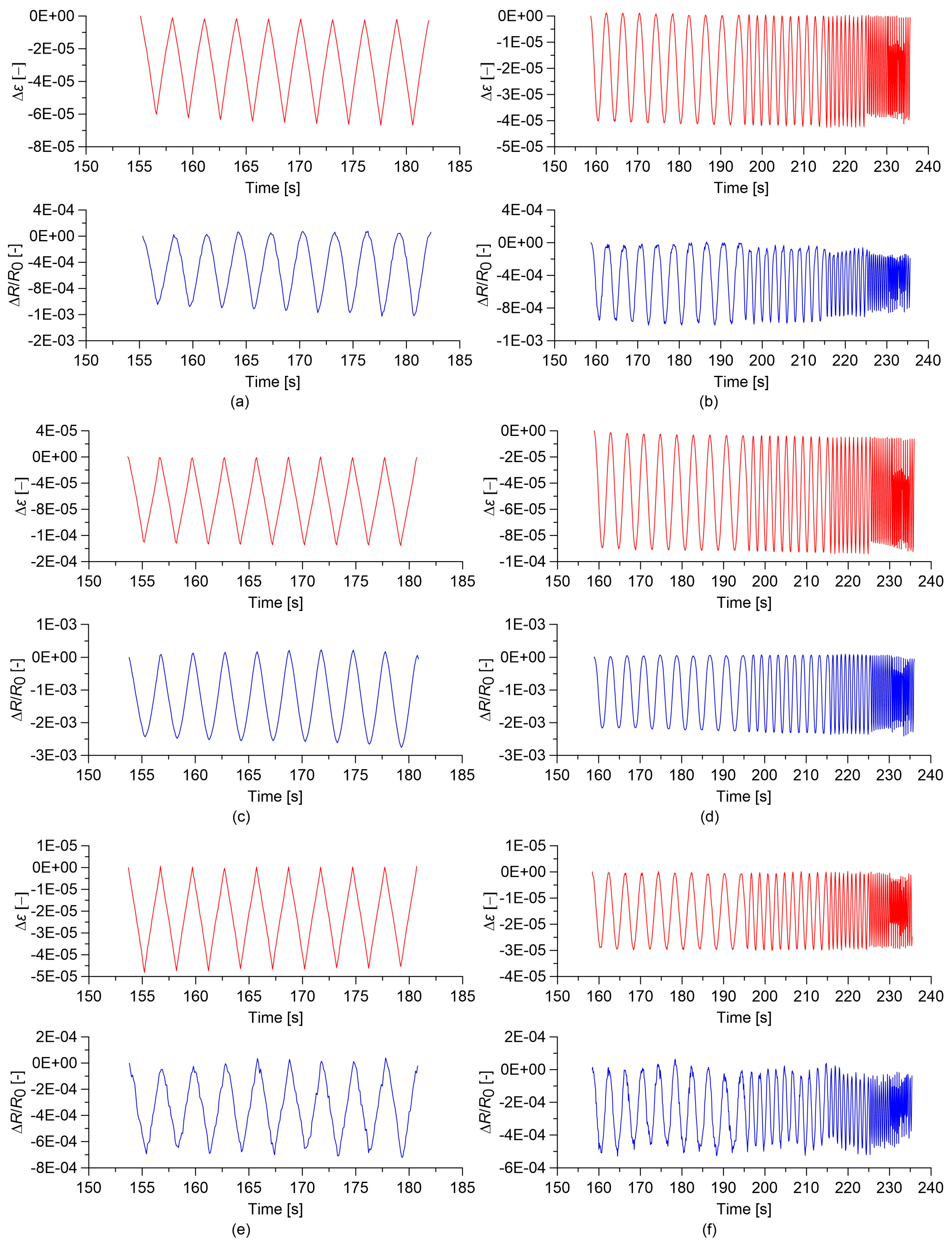 Sensors 18 00831 g008 Sensors 18 00831 g008