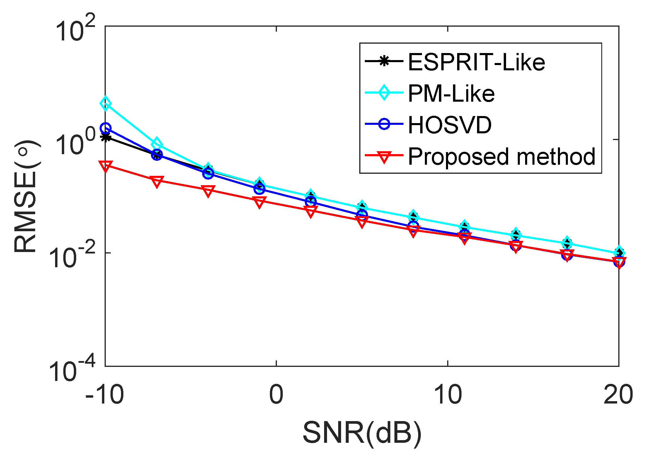 Sensors 18 00832 g006