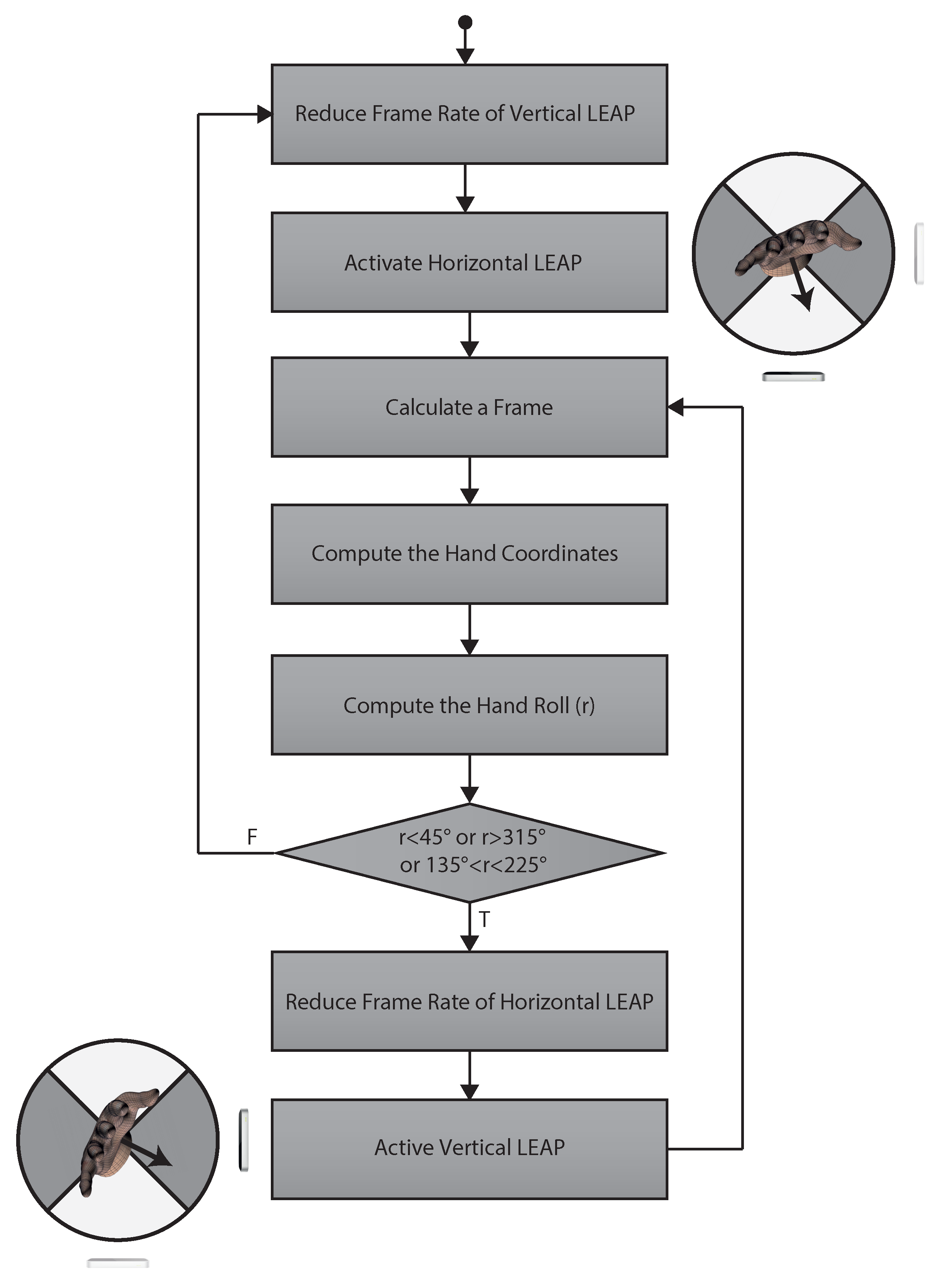 Sensors 18 00834 g003 Sensors 18 00834 g003