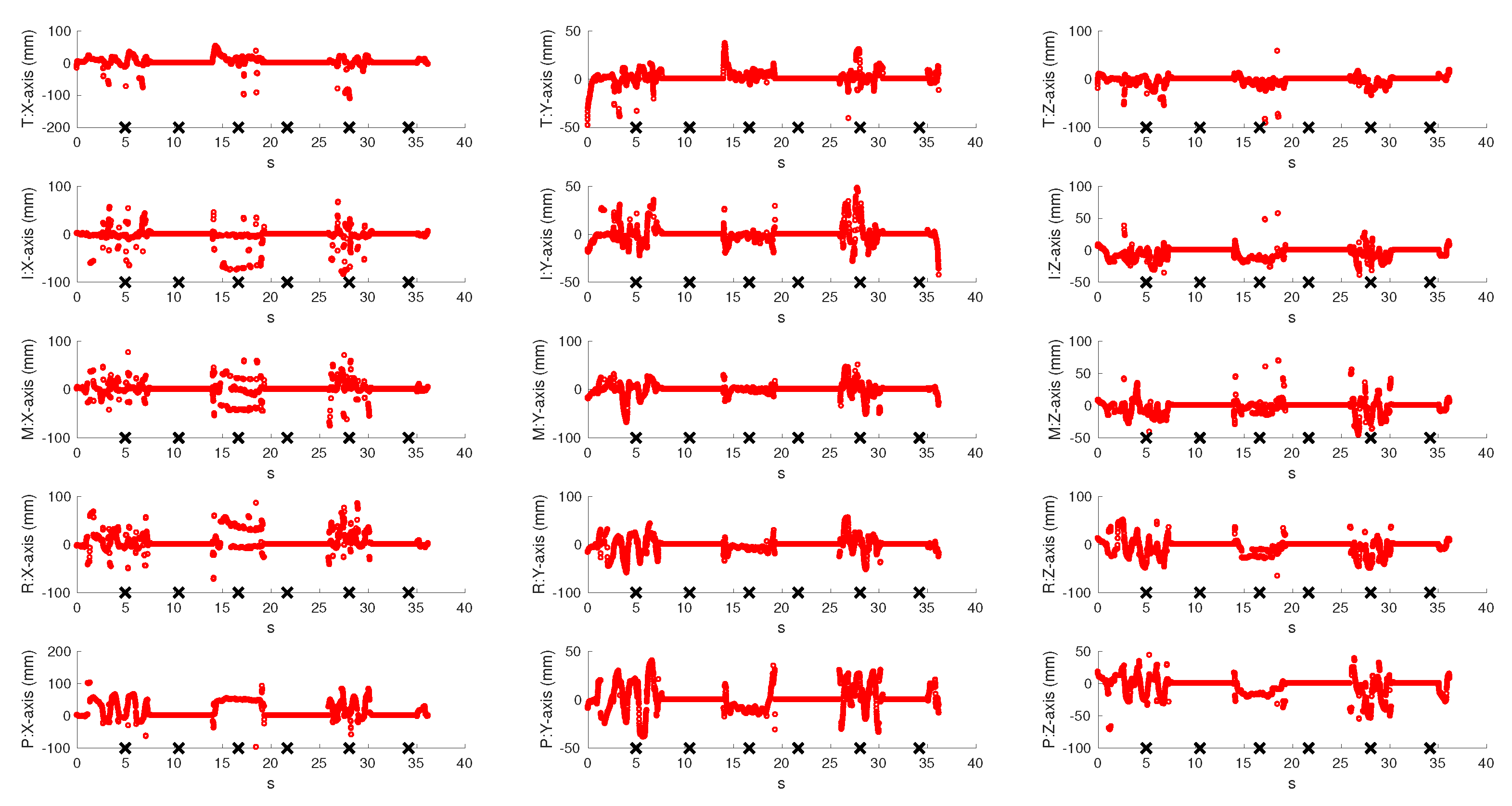 Sensors 18 00834 g009 Sensors 18 00834 g009