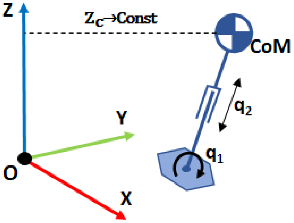 Sensors 18 00836 g003 Sensors 18 00836 g003