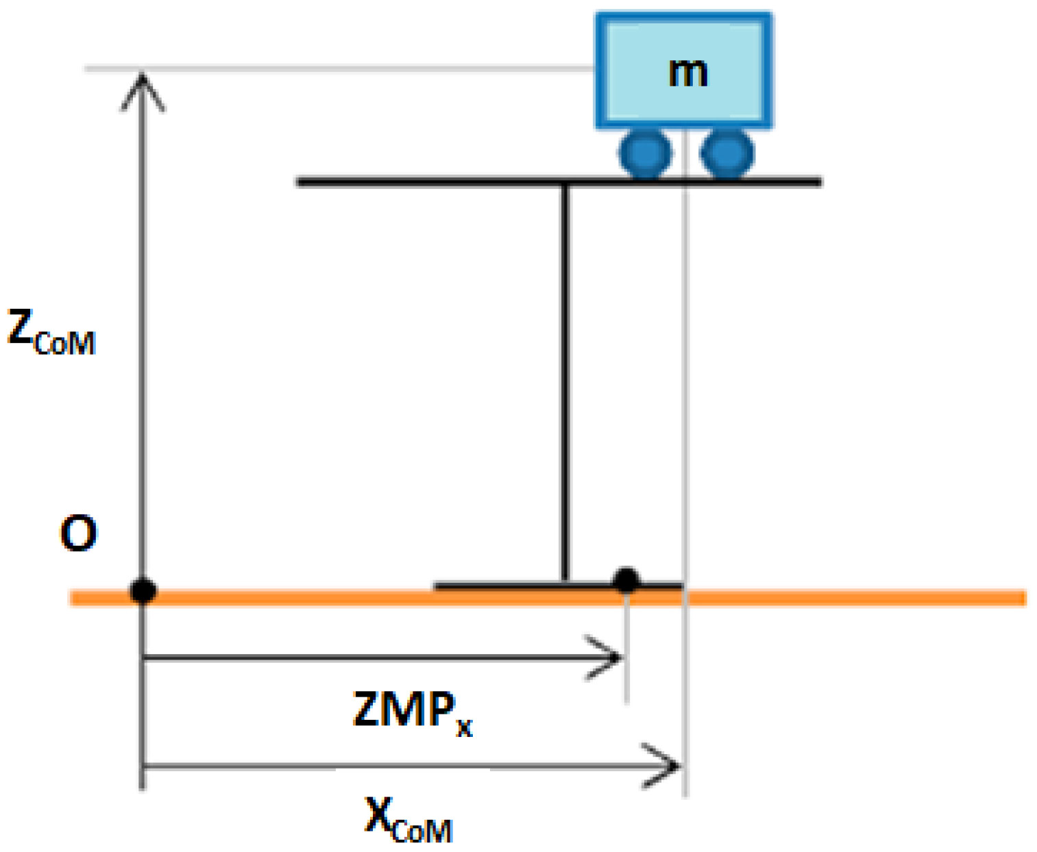 Sensors 18 00836 g005 Sensors 18 00836 g005