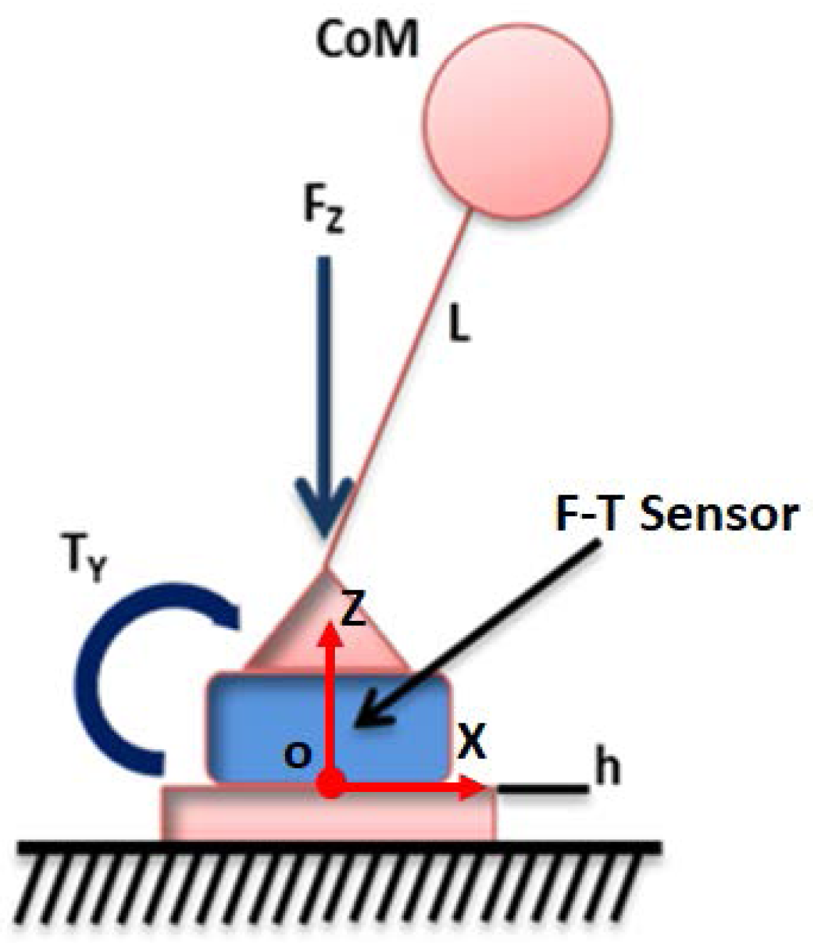 Sensors 18 00836 g007 Sensors 18 00836 g007