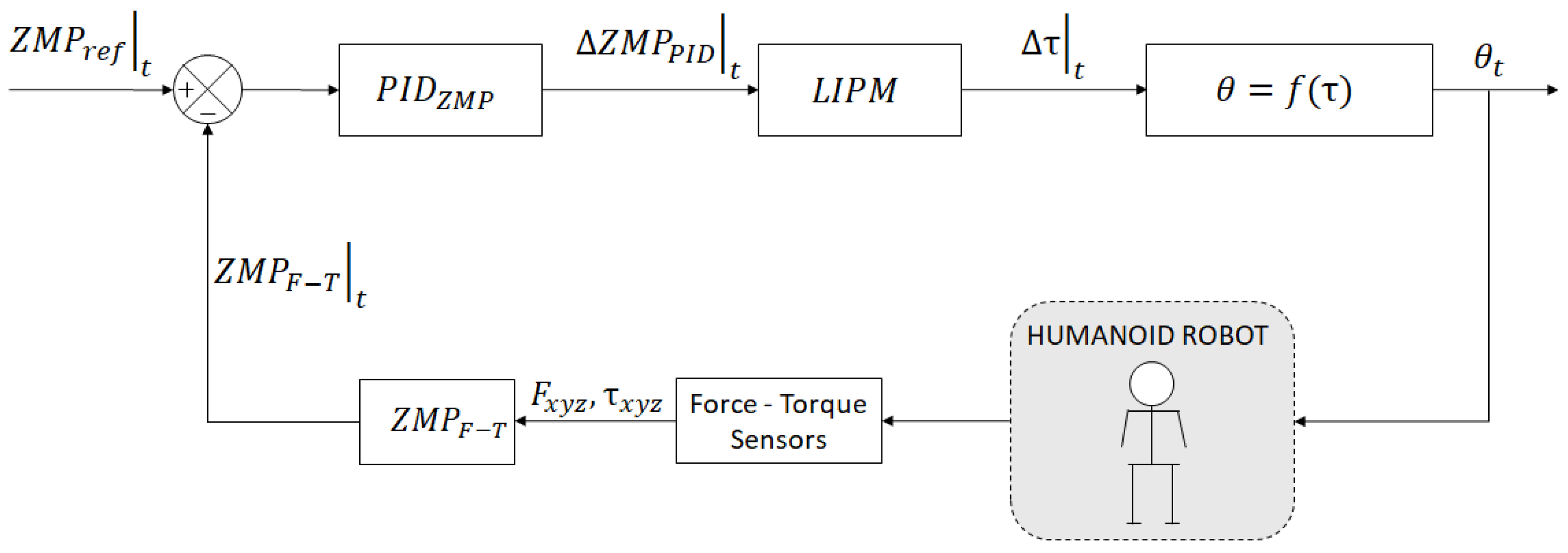 Sensors 18 00836 g009 Sensors 18 00836 g009