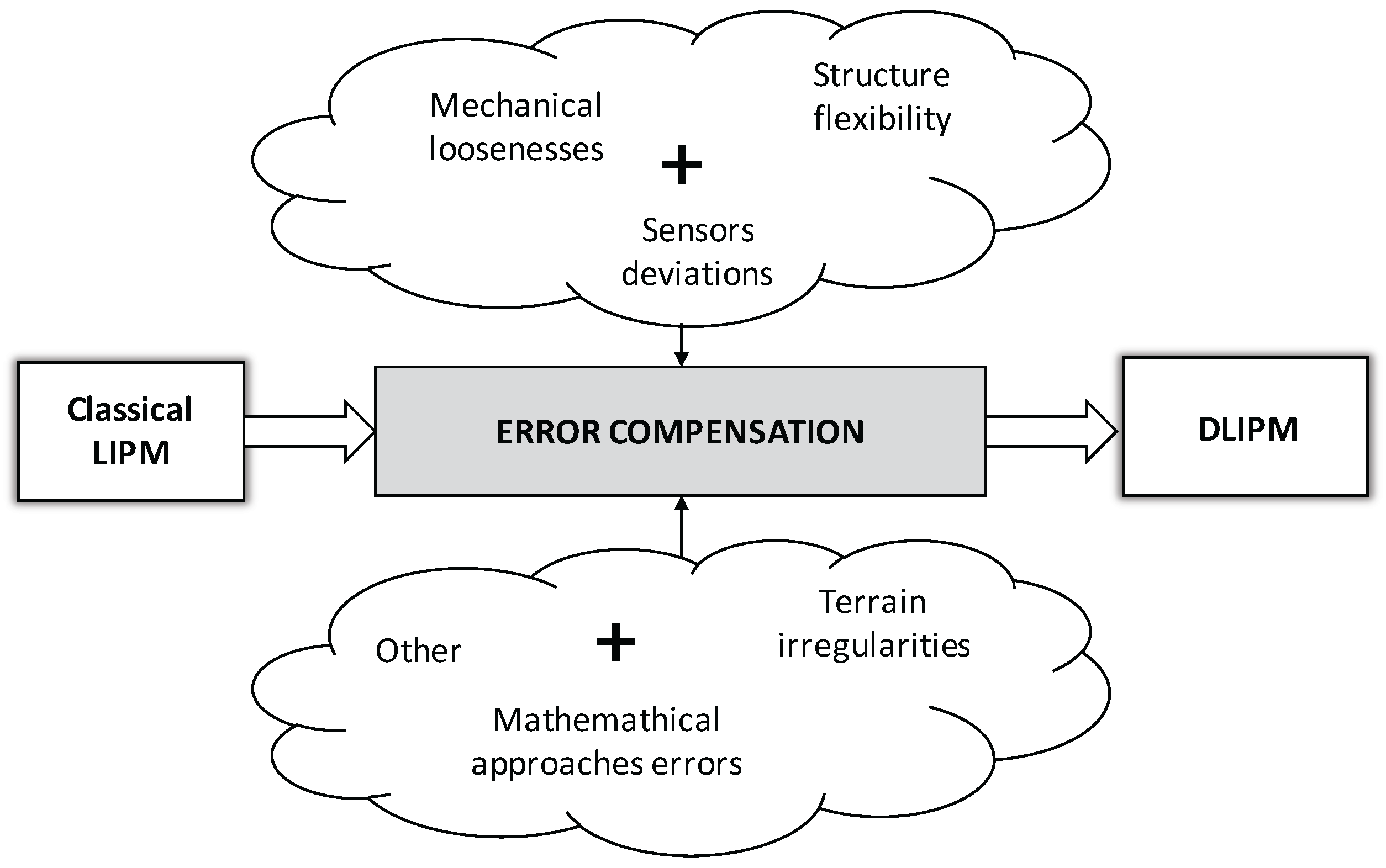 Sensors 18 00836 g010 Sensors 18 00836 g010