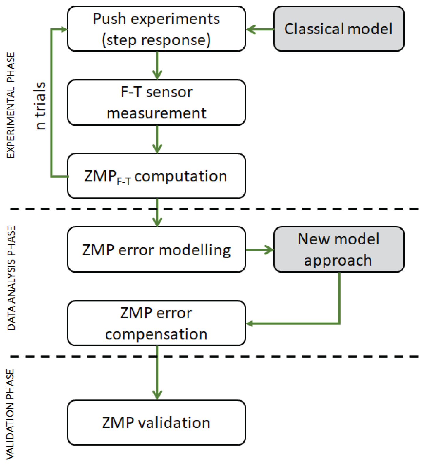 Sensors 18 00836 g012 Sensors 18 00836 g012