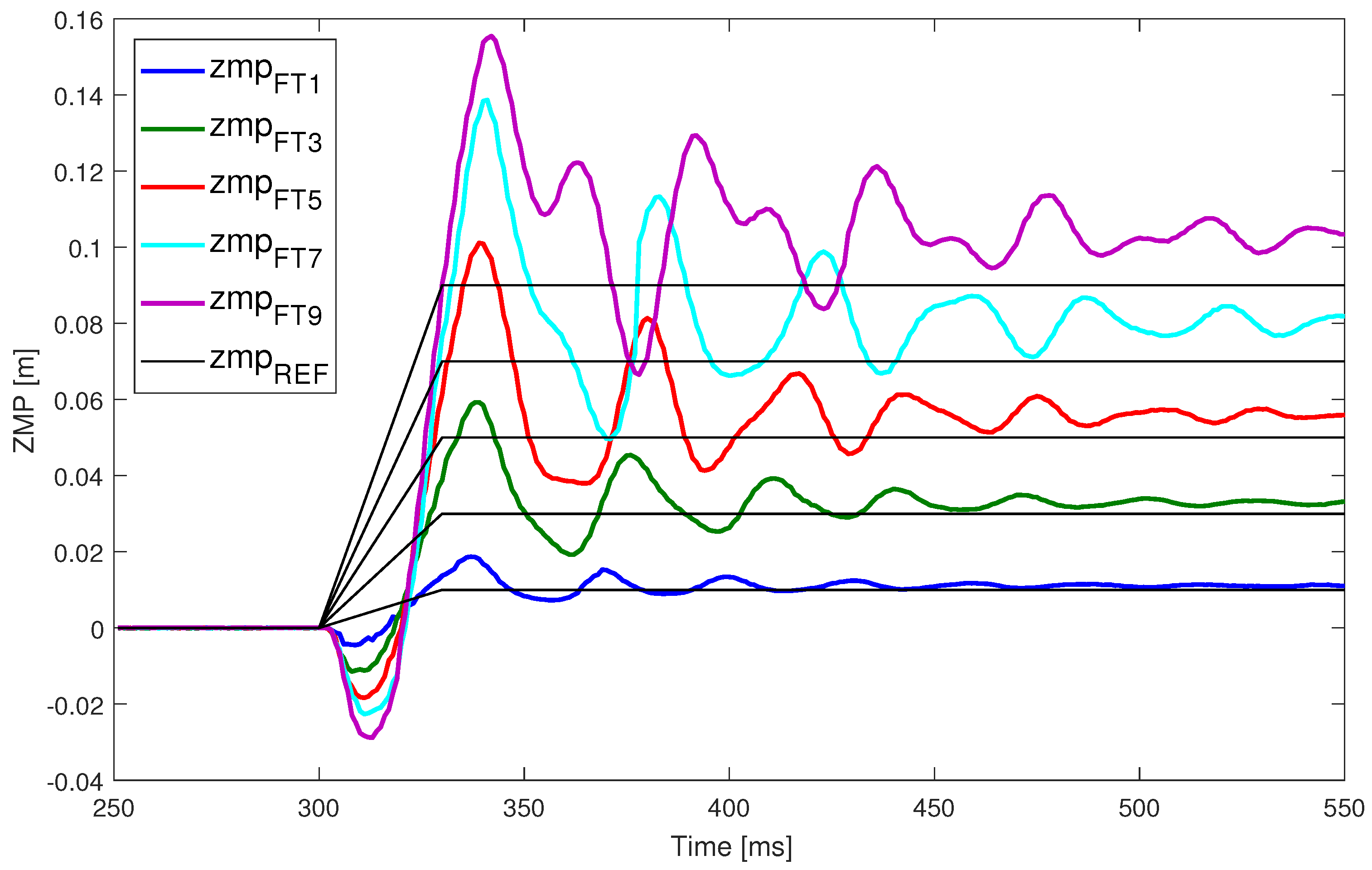 Sensors 18 00836 g014 Sensors 18 00836 g014