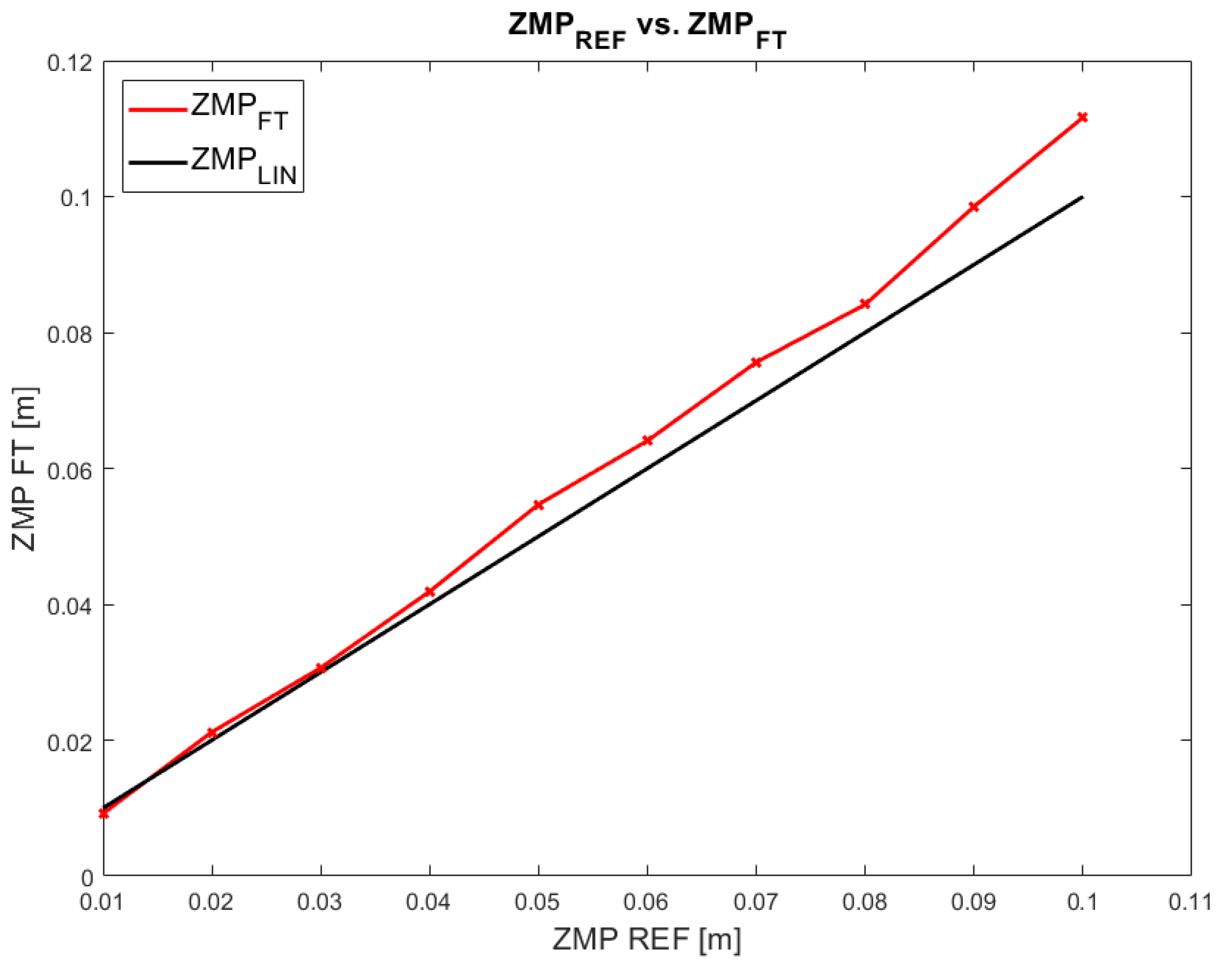 Sensors 18 00836 g016 Sensors 18 00836 g016