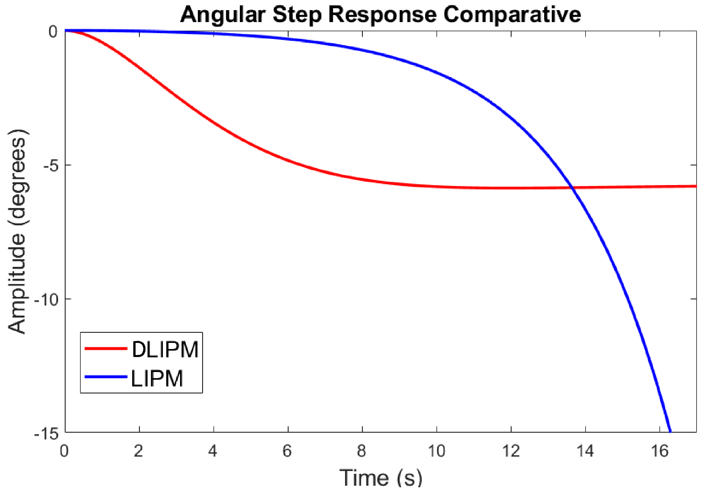 Sensors 18 00836 g017 Sensors 18 00836 g017