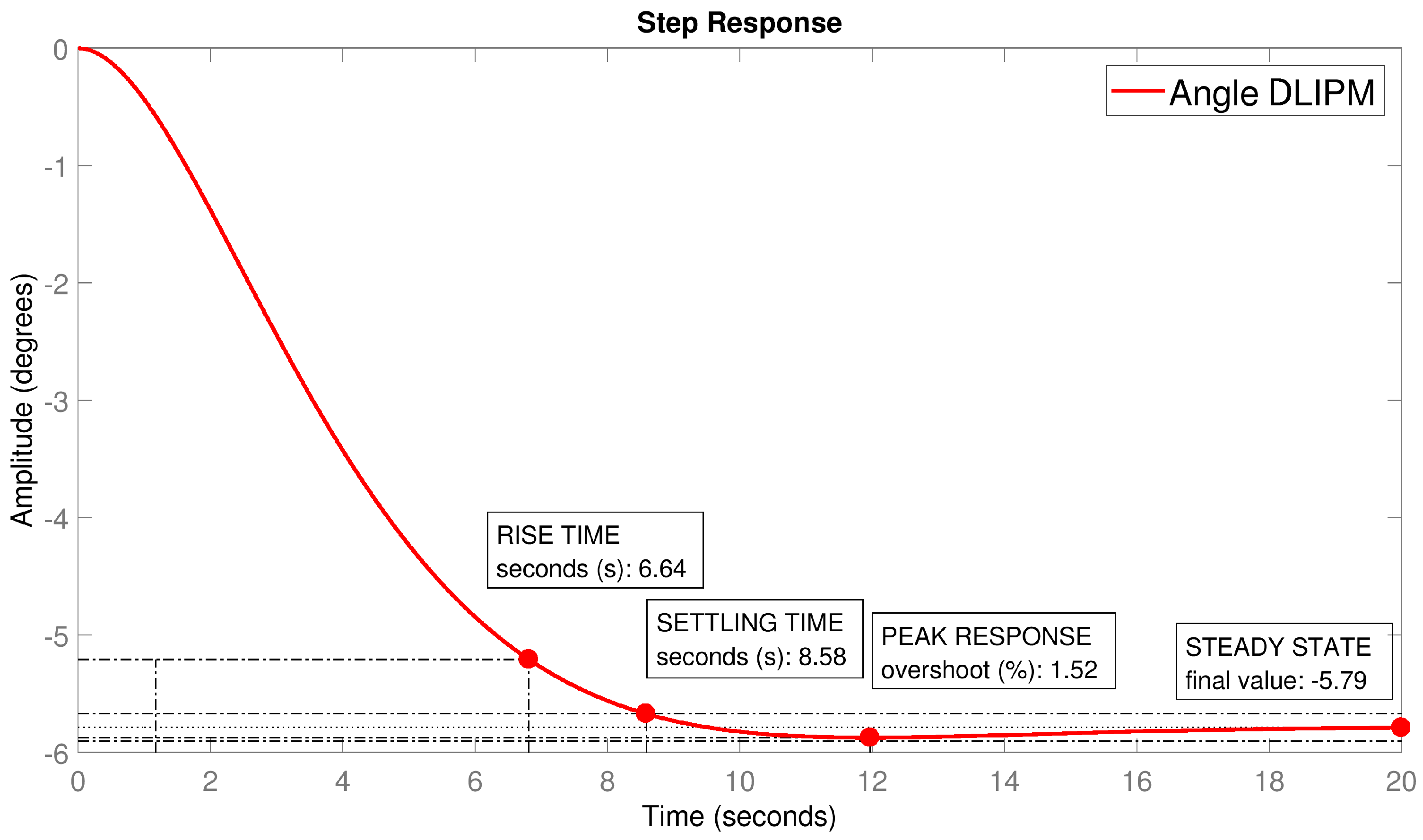 Sensors 18 00836 g018 Sensors 18 00836 g018
