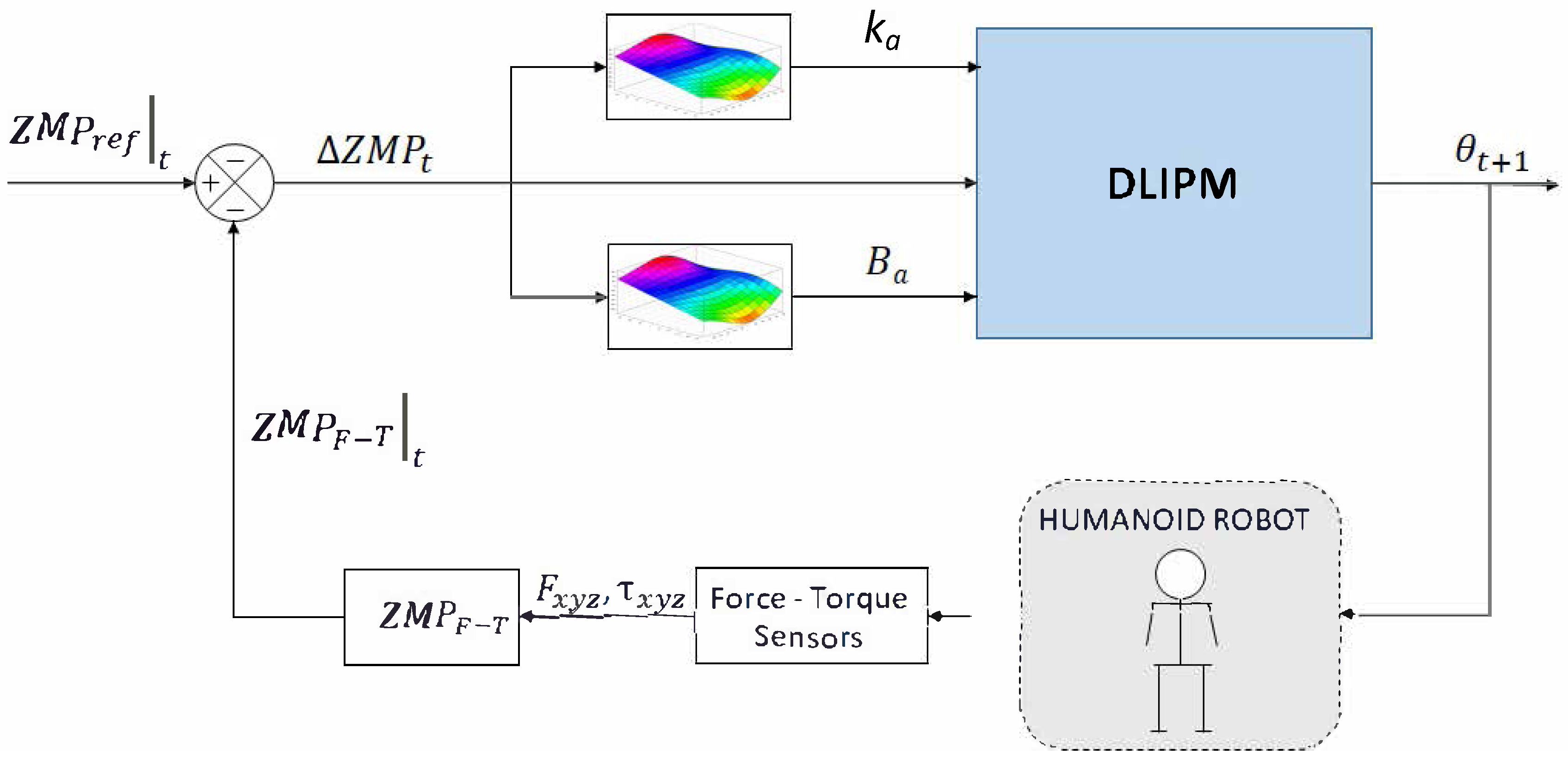 Sensors 18 00836 g019 Sensors 18 00836 g019