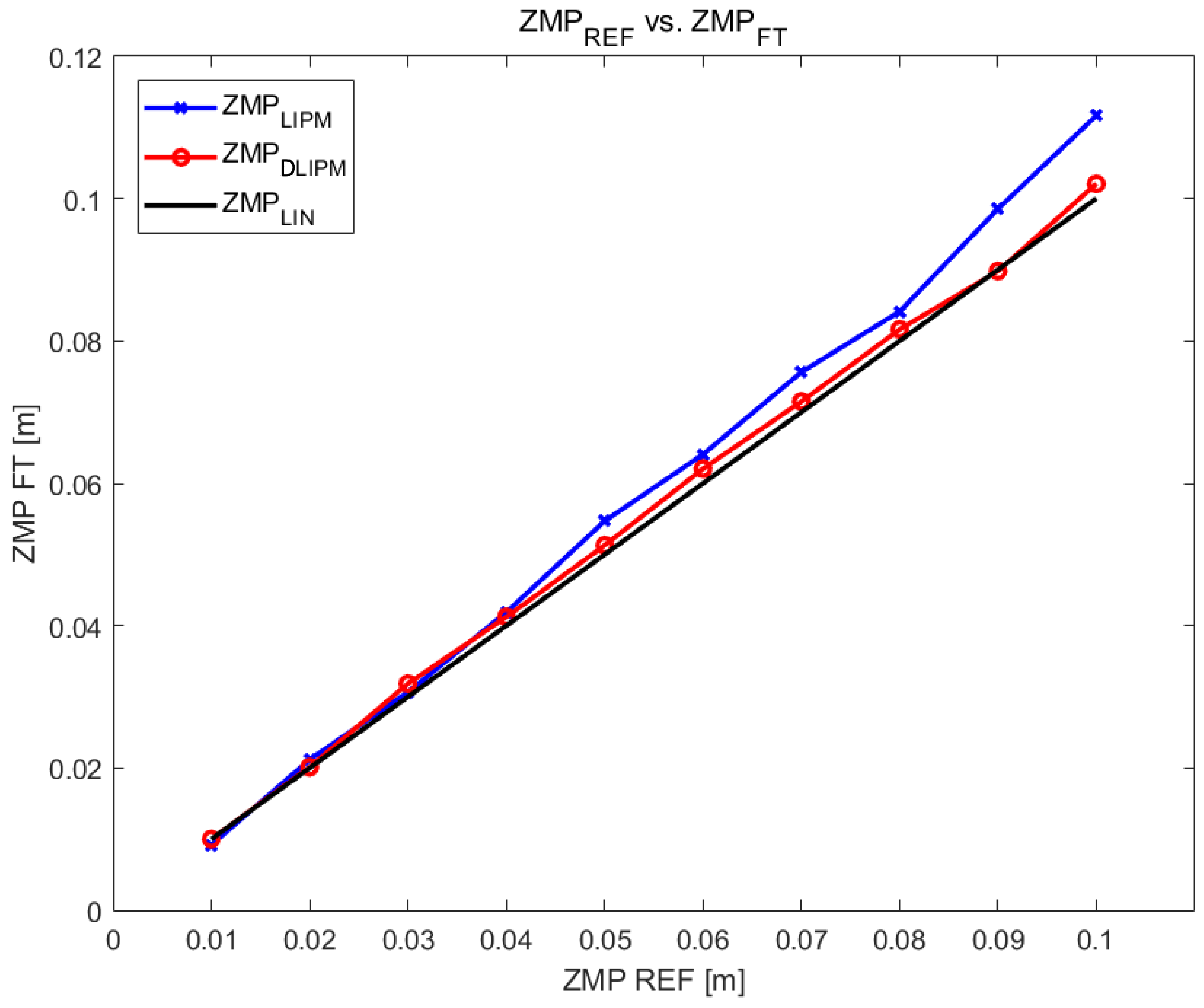 Sensors 18 00836 g020 Sensors 18 00836 g020